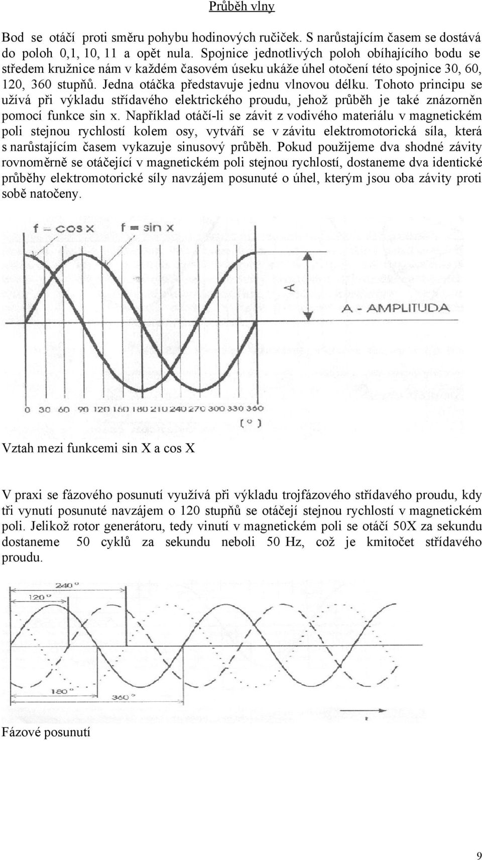 Tohoto principu se užívá při výkladu střídavého elektrického proudu, jehož průběh je také znázorněn pomocí funkce sin x.