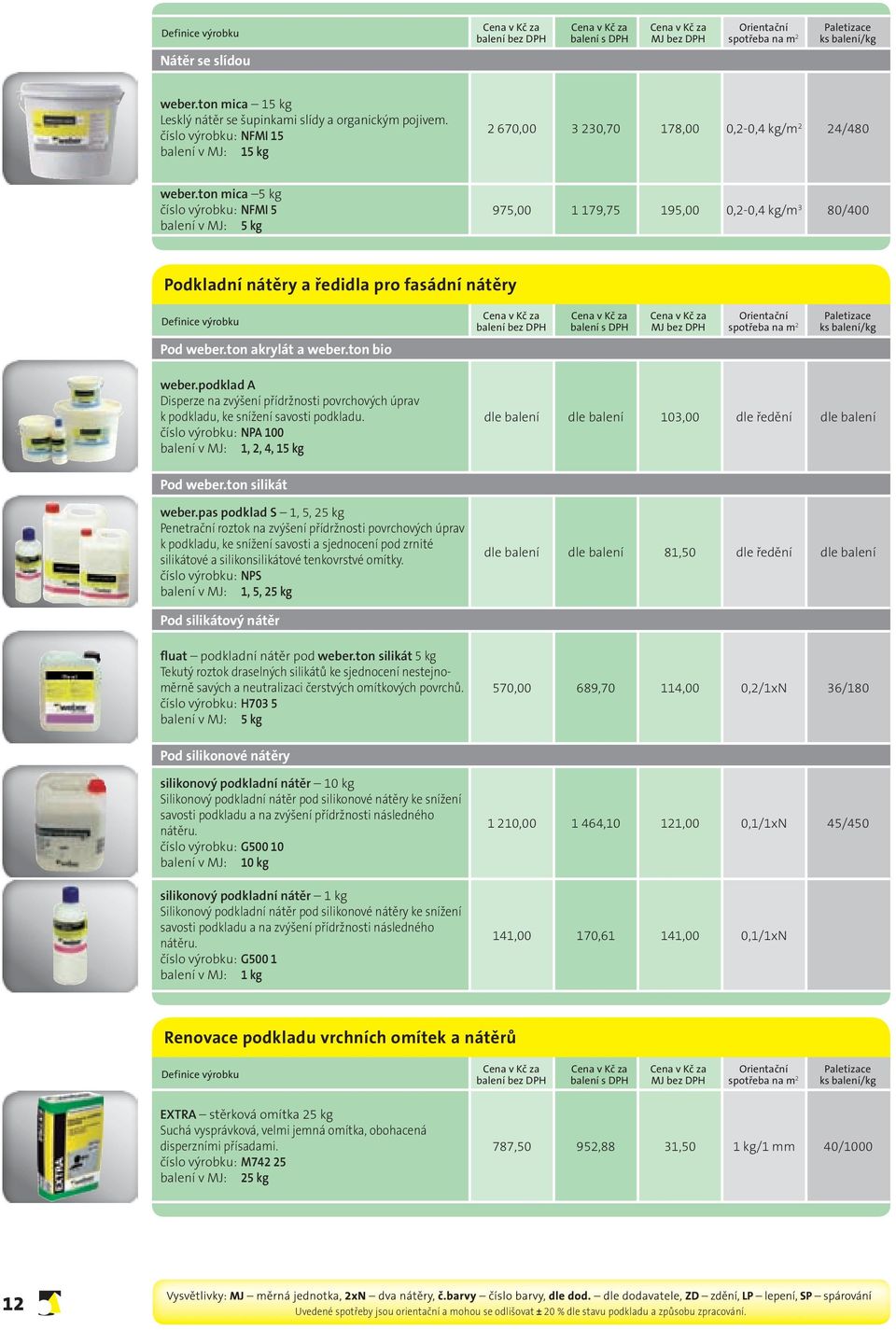 ton mica 5 kg číslo výrobku: NFM 5 975,00 1 179,75 195,00 0,2-0,4 kg/m 3 80/400 Podkladní nátěry a ředidla pro fasádní nátěry Definice výrobku Pod weber.ton akrylát a weber.ton bio weber.