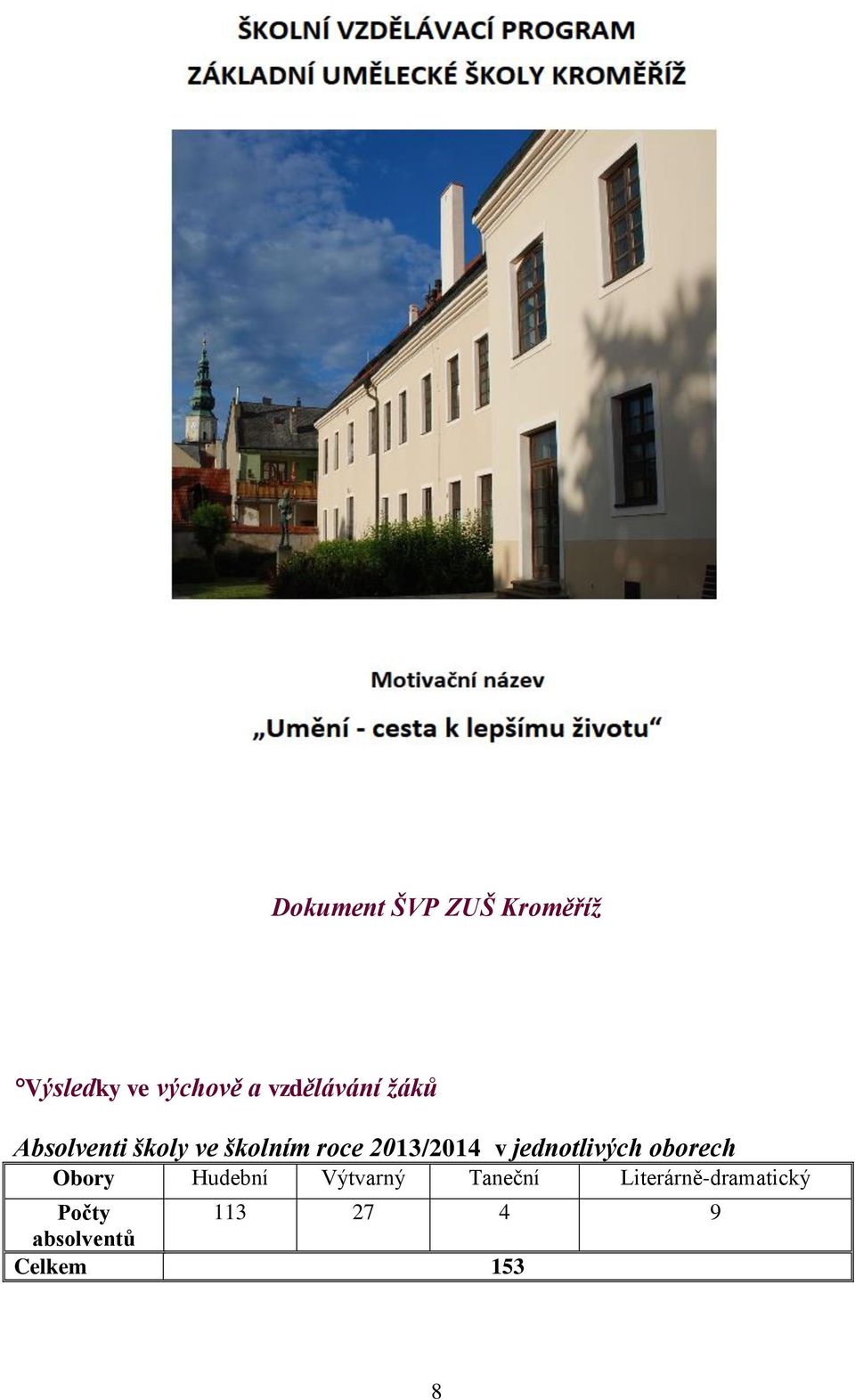 2013/2014 v jednotlivých oborech Obory Hudební Výtvarný