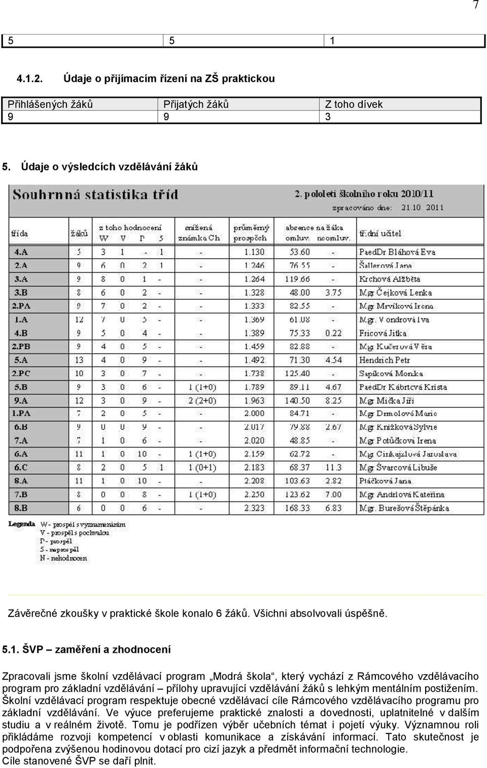 ŠVP zaměření a zhodnocení Zpracovali jsme školní vzdělávací program Modrá škola, který vychází z Rámcového vzdělávacího program pro základní vzdělávání přílohy upravující vzdělávání ţáků s lehkým