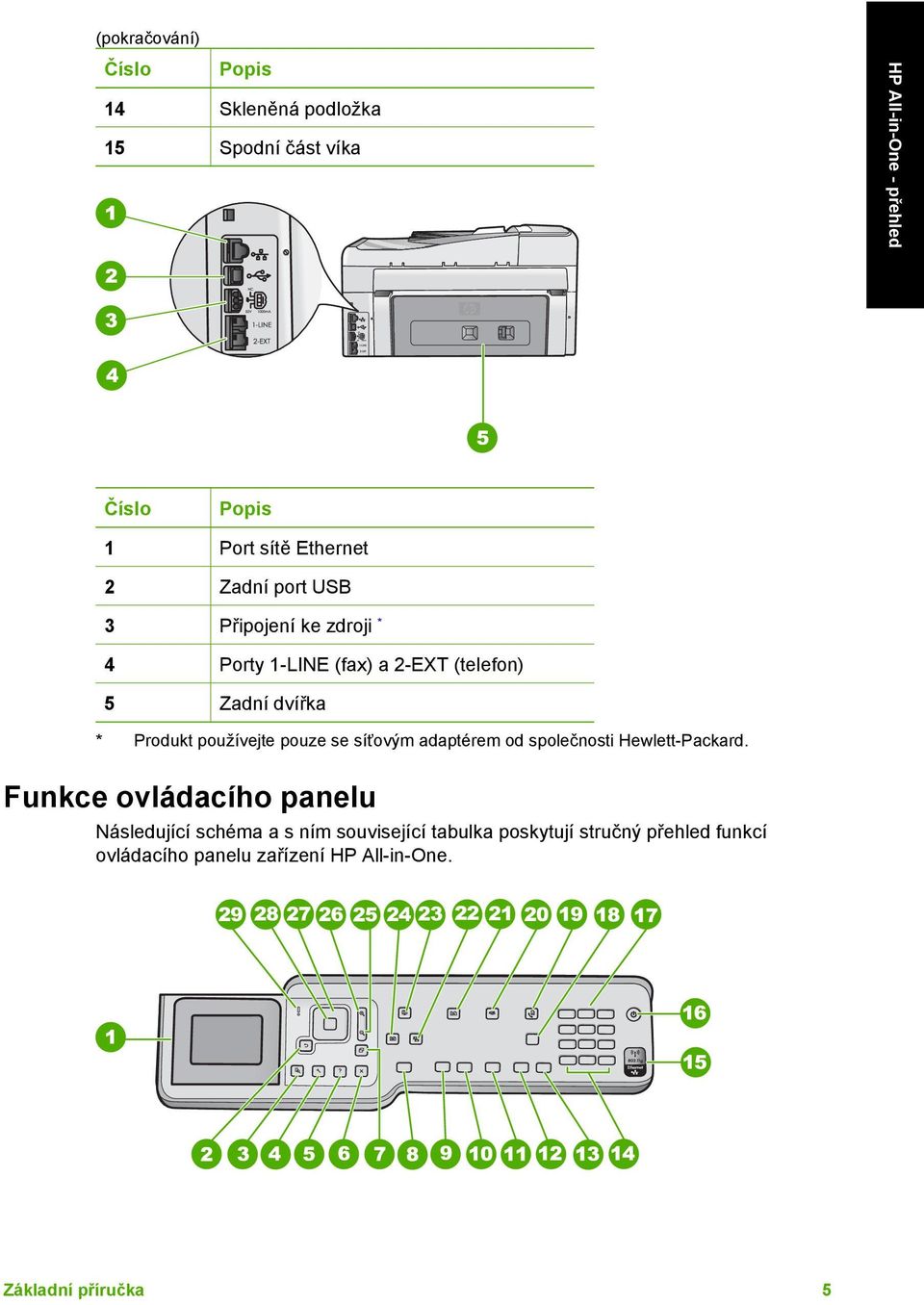 používejte pouze se síťovým adaptérem od společnosti Hewlett-Packard.