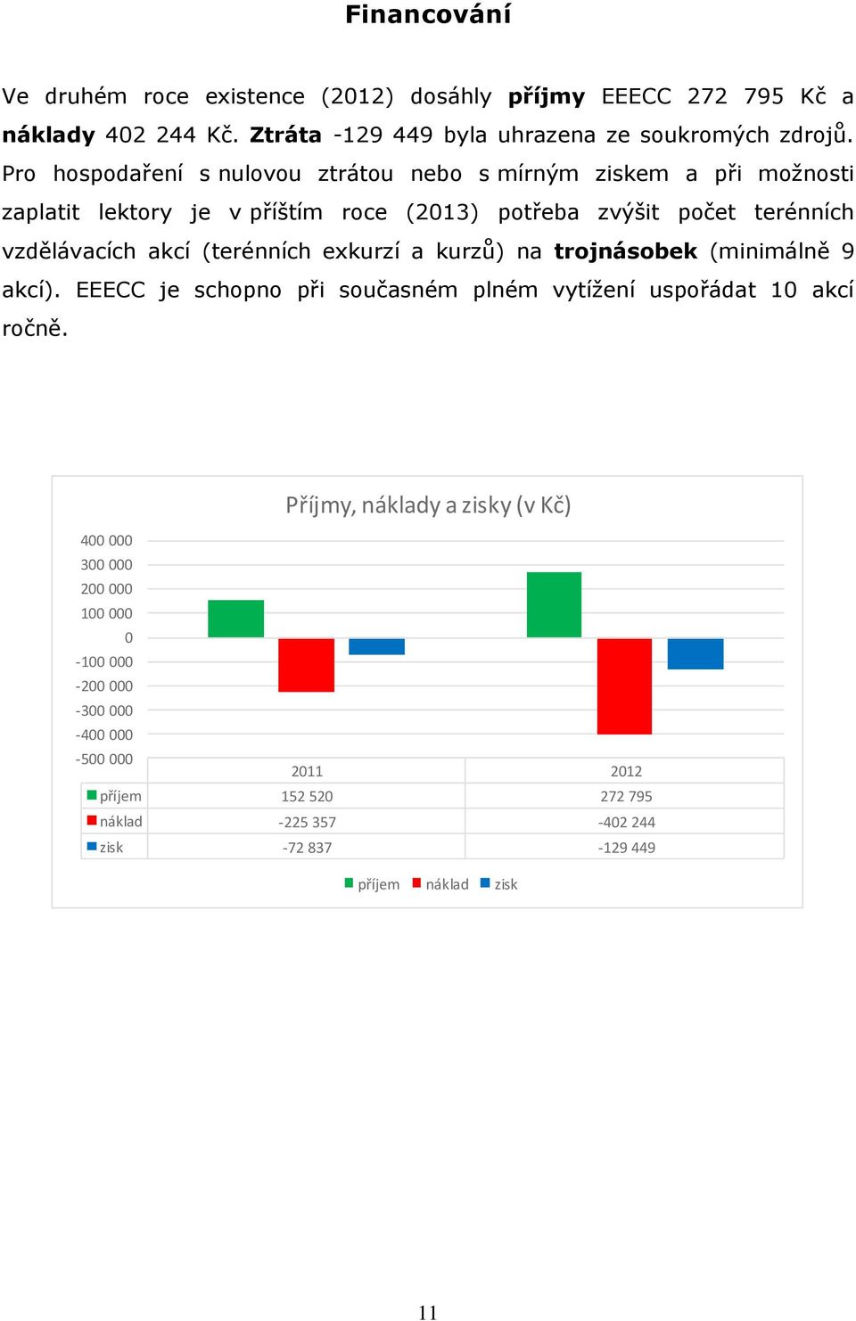 (terénních exkurzí a kurzů) na trojnásobek (minimálně 9 akcí). EEECC je schopno při současném plném vytížení uspořádat 10 akcí ročně.