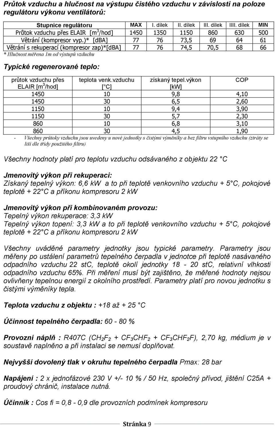 )* [dba] 77 76 73,5 69 64 61 Větrání s rekuperací (kompresor zap)*[dba] 77 76 74,5 70,5 68 66 * Hlučnost měřena 1m od výstupů vzduchu Typické regenerované teplo: průtok vzduchu přes teplota venk.