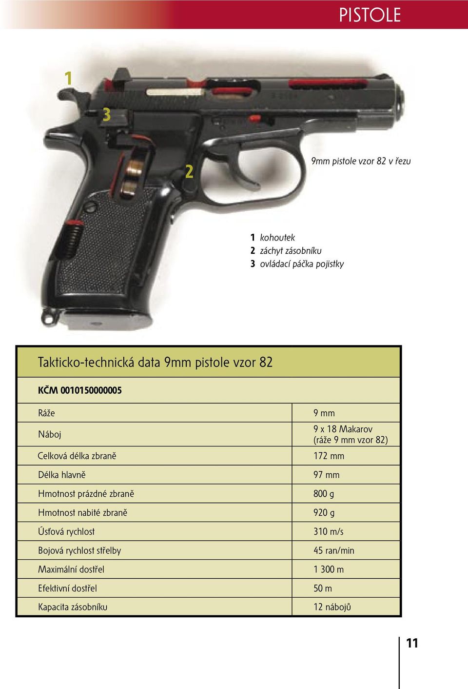 Hmotnost prázdné zbraně Hmotnost nabité zbraně Úsťová rychlost Bojová rychlost střelby Maximální dostřel