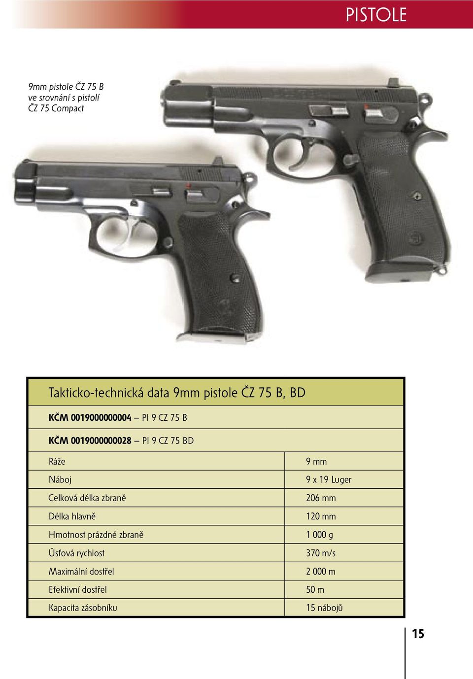 Celková délka zbraně Délka hlavně Hmotnost prázdné zbraně Úsťová rychlost Maximální dostřel
