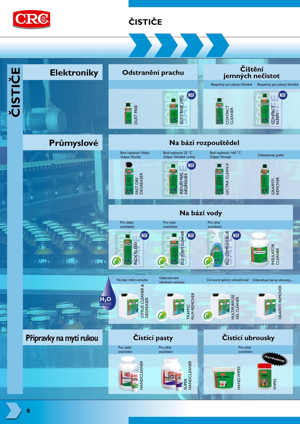CLEAN II Na bázi vody Na bázi mikro emulze Odstraňování silničních nečistot Přípravky na mytí rukou Pro slabé znečištění Čistící pasty Pro silné znečištění Čistící ubrousky Pro silné znečištění
