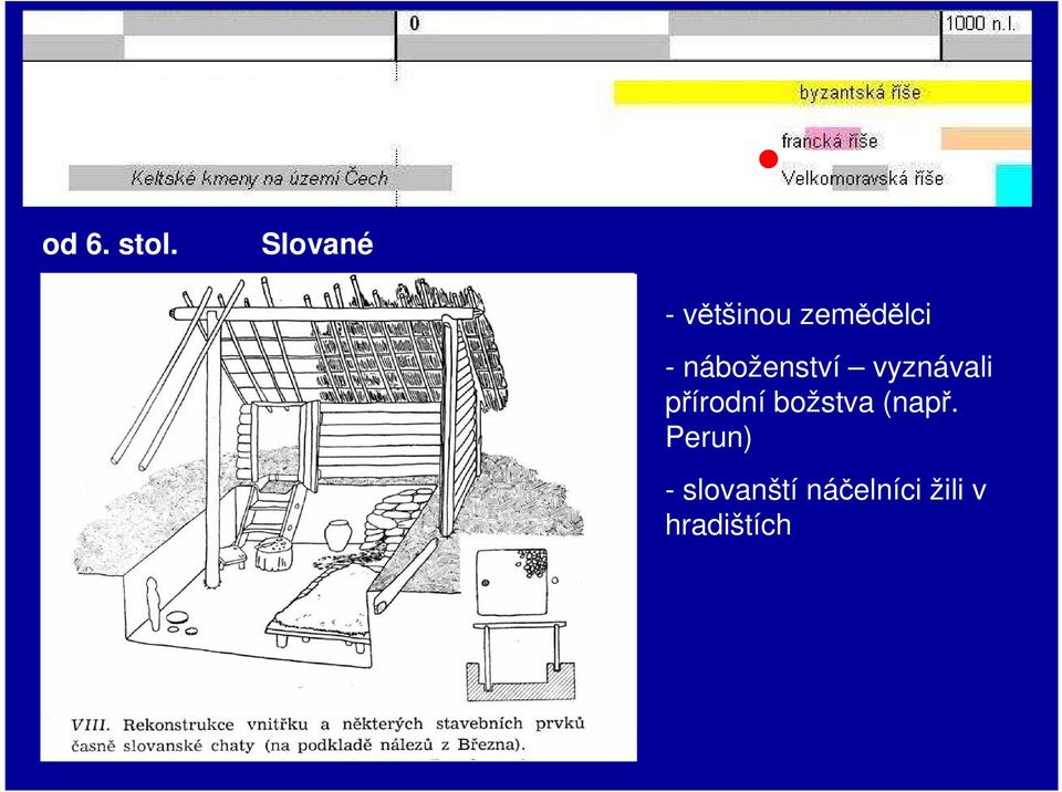 náboženství vyznávali přírodní