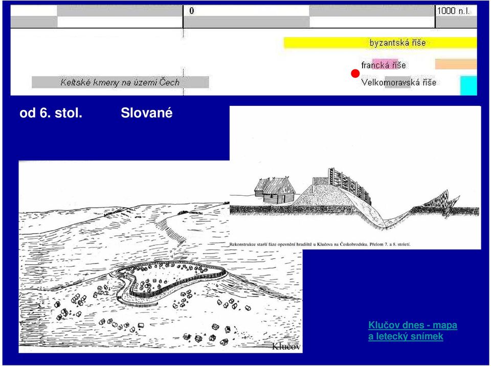 Klučov dnes -