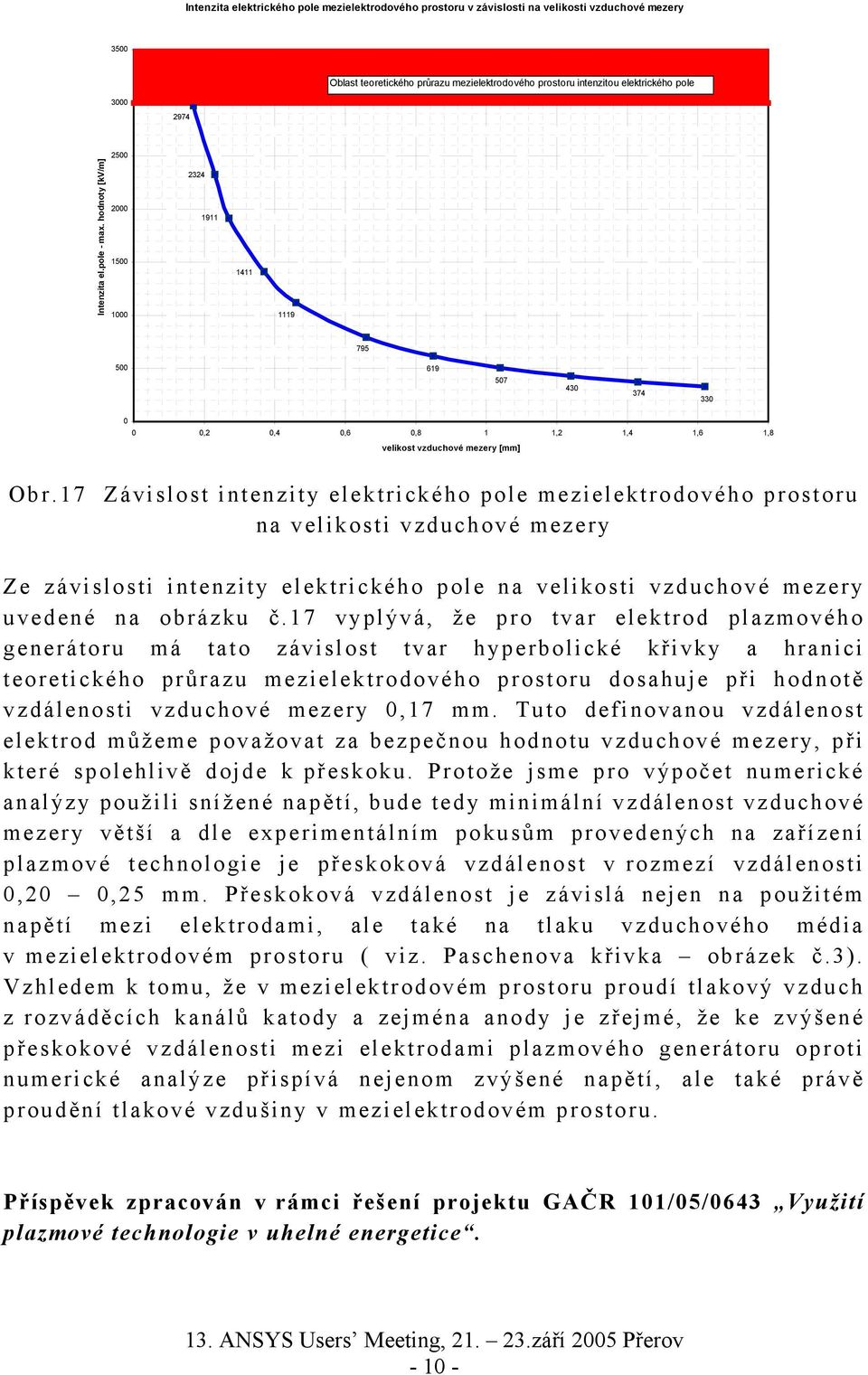 7 Závislost intenzity elektrického pole mezielektrodového prostoru na velikosti vzduchové mezery Ze závislosti intenzity elektrického pole na velikosti vzduchové mezery uvedené na obrázku č.