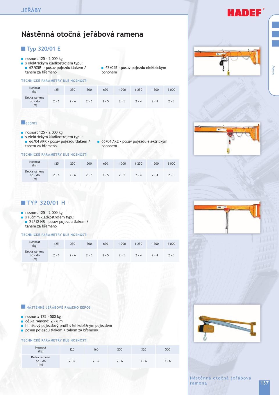 elektrickým pohonem 1 Typ 320/01 H nosnost - kg s ručním kladkostrojem typu: 2/12 HR - posuv pojezdu tlakem / 1 NÁSTĚNNÉ JEŘÁBOVÉ RMENO EEPOS