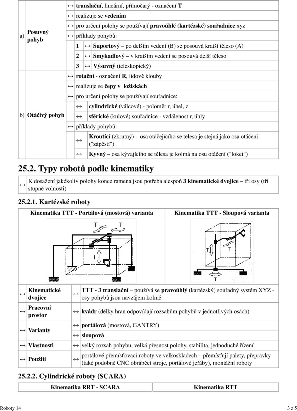 ložiskách pro určení polohy se používají souřadnice: cylindrické (válcové) - poloměr r, úhel, z sférické (kulové) souřadnice - vzdálenost r, úhly příklady pohybů: Kroutící (zkrutný) osa otáčejícího