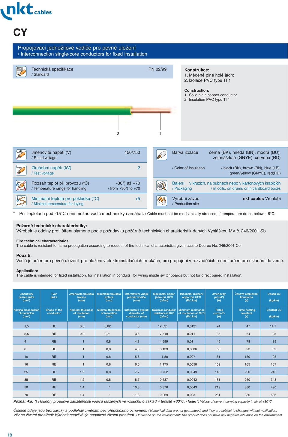 Insulation PVC type TI Jmenovité napětí (V) 450/750 Barva izolace černá (BK), hnědá (BN), modrá (BU), zelená/žlutá (GNYE), červená (RD) Zkušební napětí (kv) Rozsah teplot při provozu ( 0 C) -30*) až