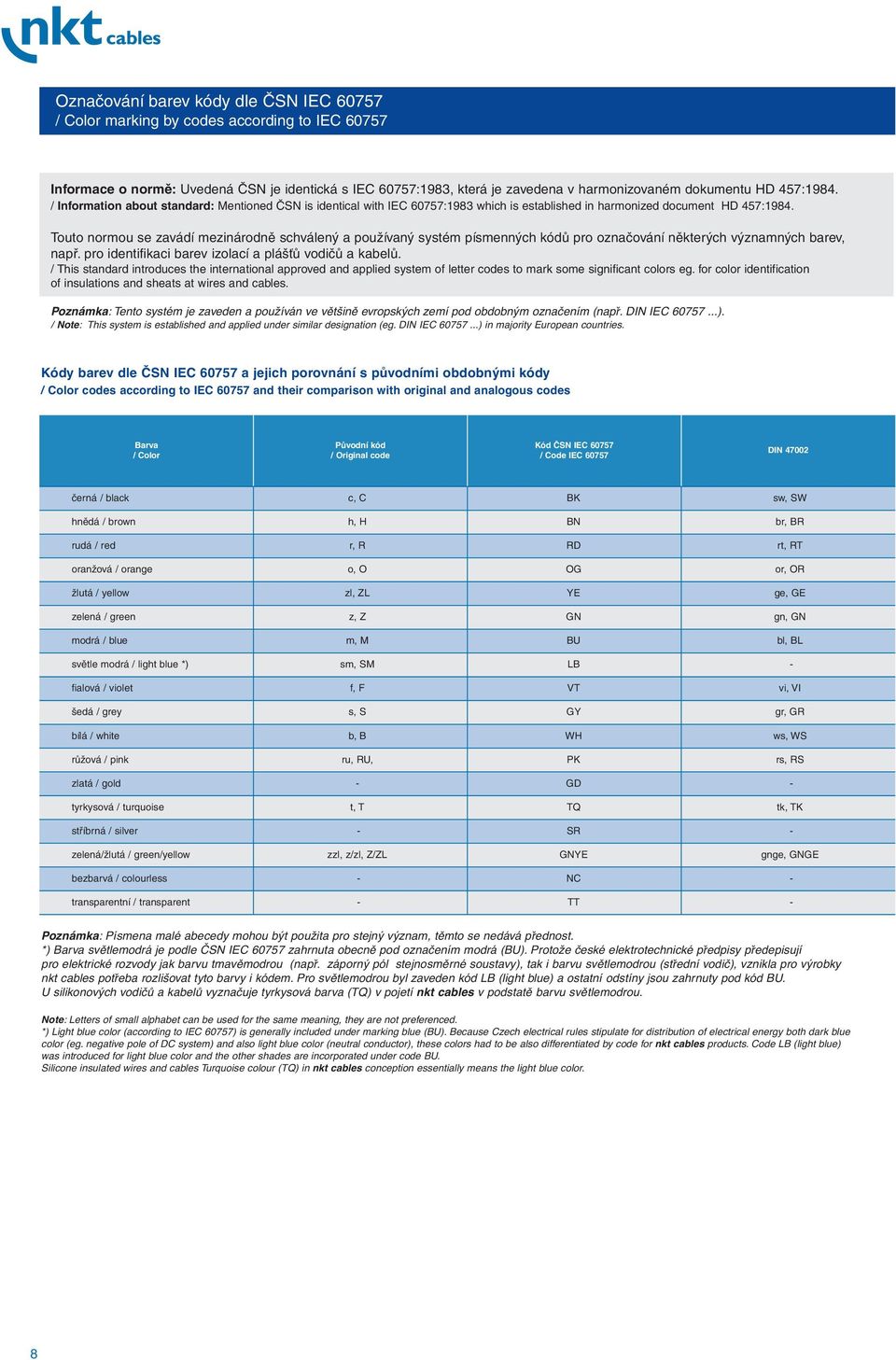 Touto normou se zavádí mezinárodně schválený a používaný systém písmenných kódů pro označování některých významných barev, např. pro identifikaci barev izolací a plášťů vodičů a kabelů.