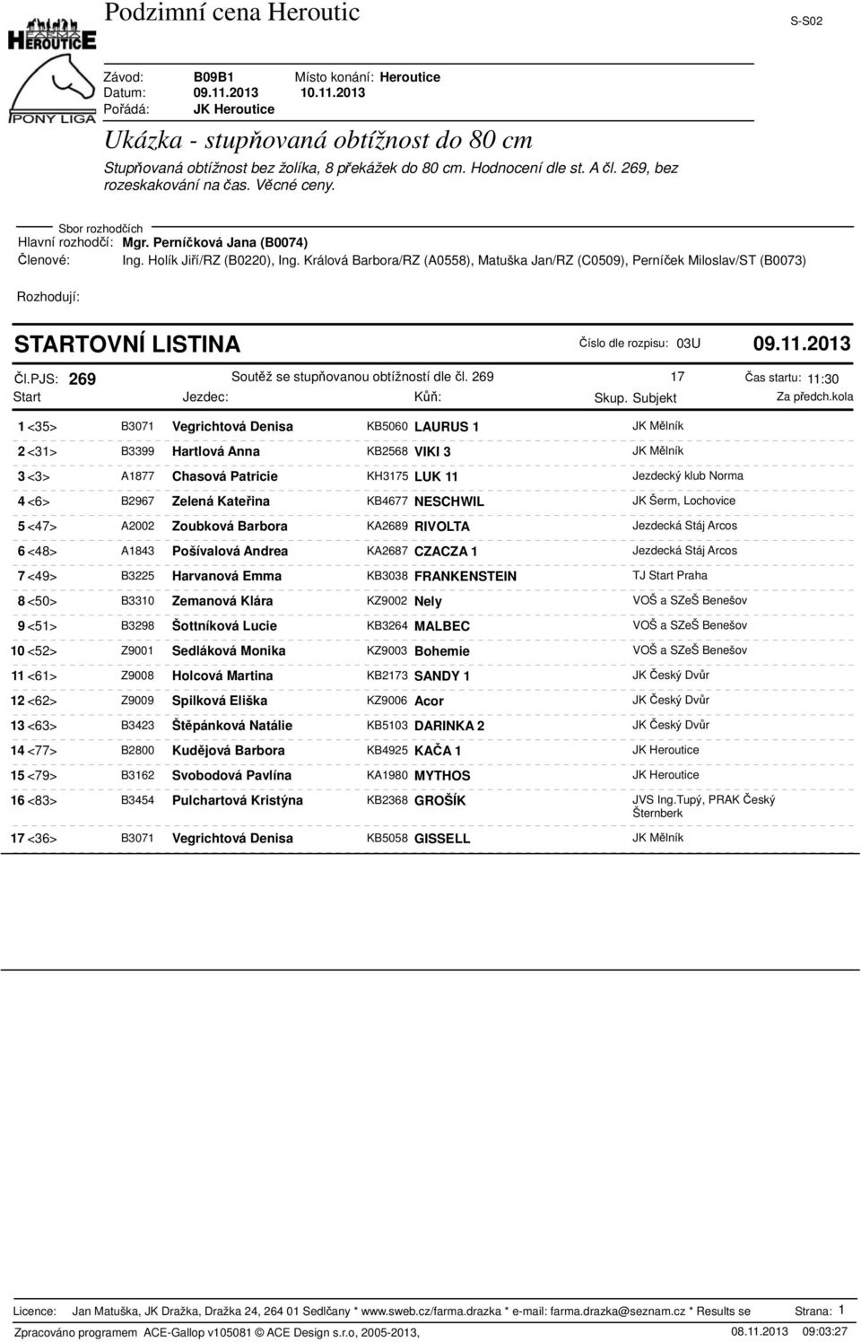 269 17 Čas startu: 11:30 1 <35> B3071 Vegrichtová Denisa KB5060 LAURUS 1 JK Mělník 2 <31> B3399 Hartlová Anna KB2568 VIKI 3 JK Mělník 3 <3> A1877 Chasová Patricie KH3175 LUK 11 Jezdecký klub Norma 4