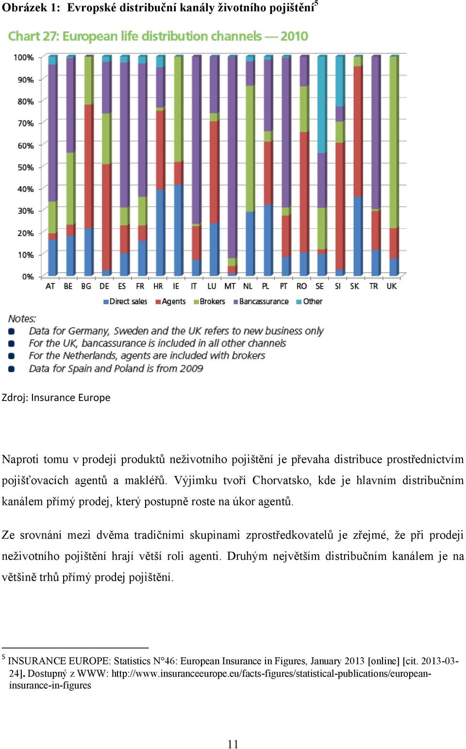 Ze srovnání mezi dvěma tradičními skupinami zprostředkovatelů je zřejmé, ţe při prodeji neţivotního pojištění hrají větší roli agenti.