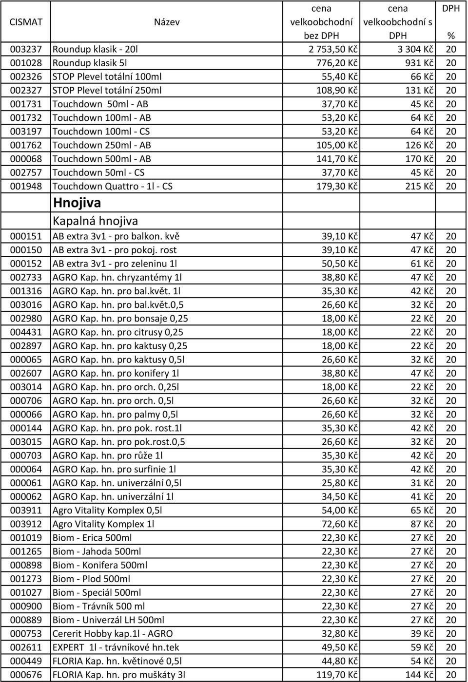 Touchdown 500ml - AB 141,70 Kč 170 Kč 20 002757 Touchdown 50ml - CS 37,70 Kč 45 Kč 20 001948 Touchdown Quattro - 1l - CS 179,30 Kč 215 Kč 20 Hnojiva Kapalná hnojiva 000151 AB extra 3v1 - pro balkon.