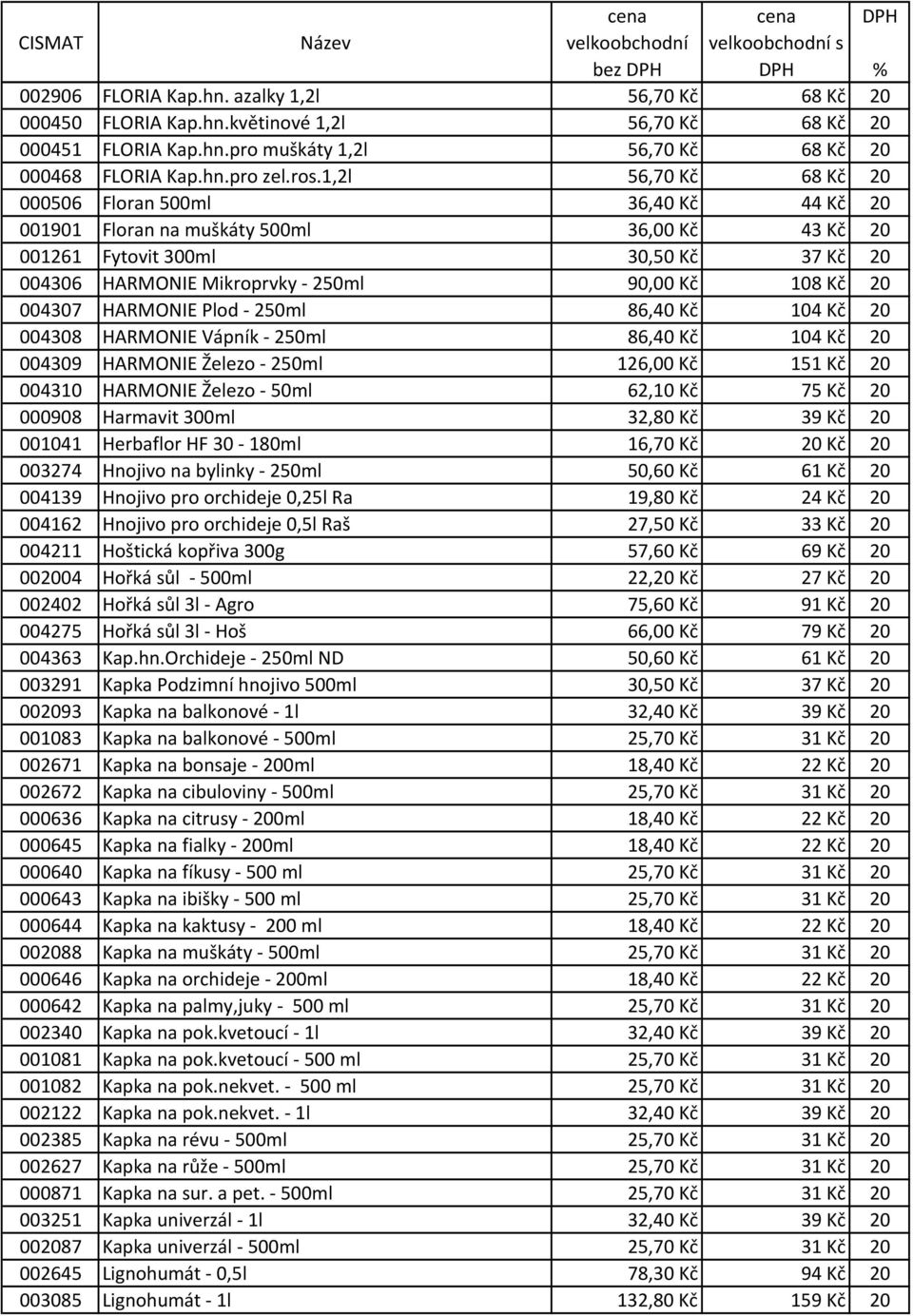 108 Kč 20 004307 HARMONIE Plod - 250ml 86,40 Kč 104 Kč 20 004308 HARMONIE Vápník - 250ml 86,40 Kč 104 Kč 20 004309 HARMONIE Železo - 250ml 126,00 Kč 151 Kč 20 004310 HARMONIE Železo - 50ml 62,10 Kč