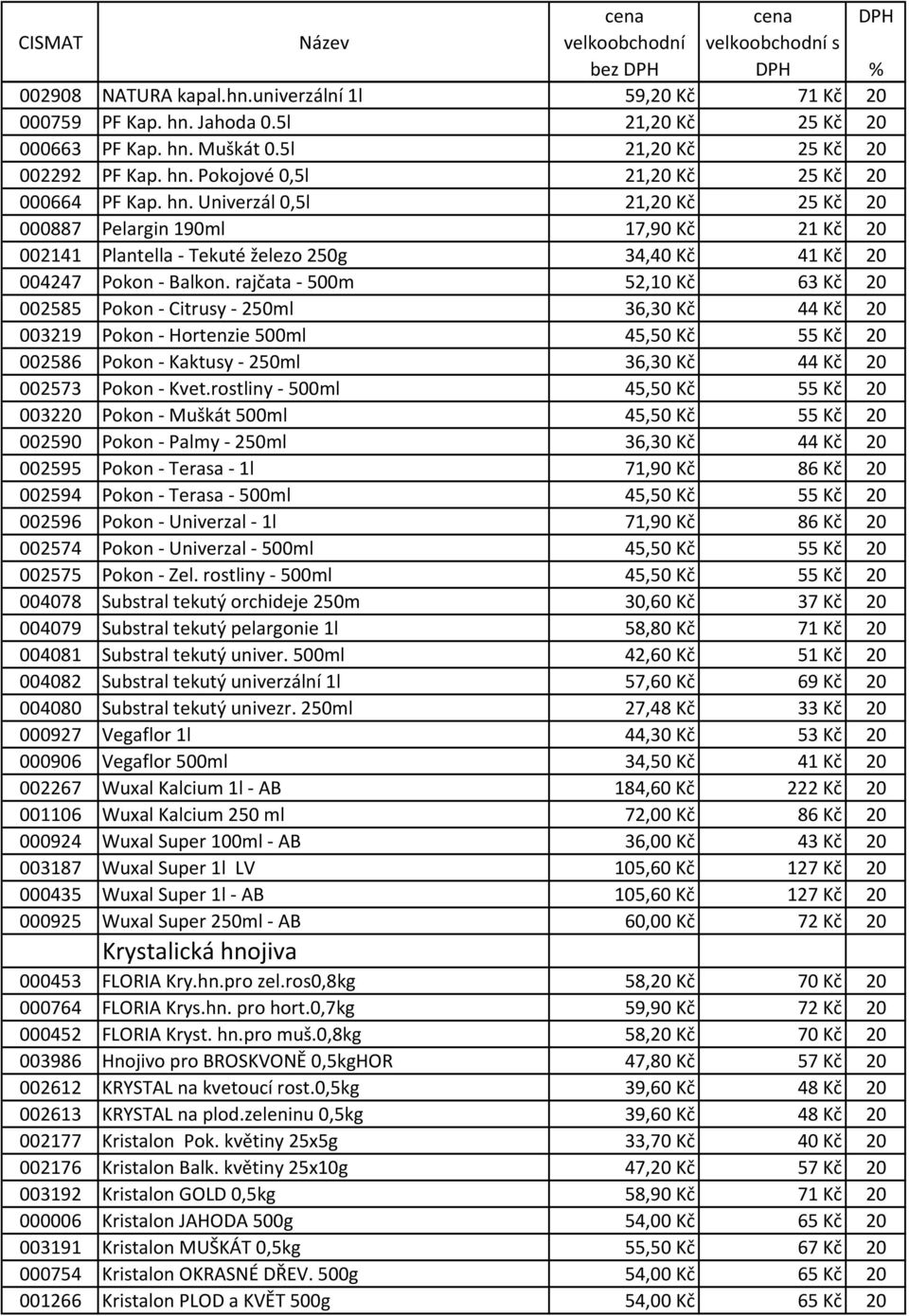 rajčata - 500m 52,10 Kč 63 Kč 20 002585 Pokon - Citrusy - 250ml 36,30 Kč 44 Kč 20 003219 Pokon - Hortenzie 500ml 45,50 Kč 55 Kč 20 002586 Pokon - Kaktusy - 250ml 36,30 Kč 44 Kč 20 002573 Pokon - Kvet.