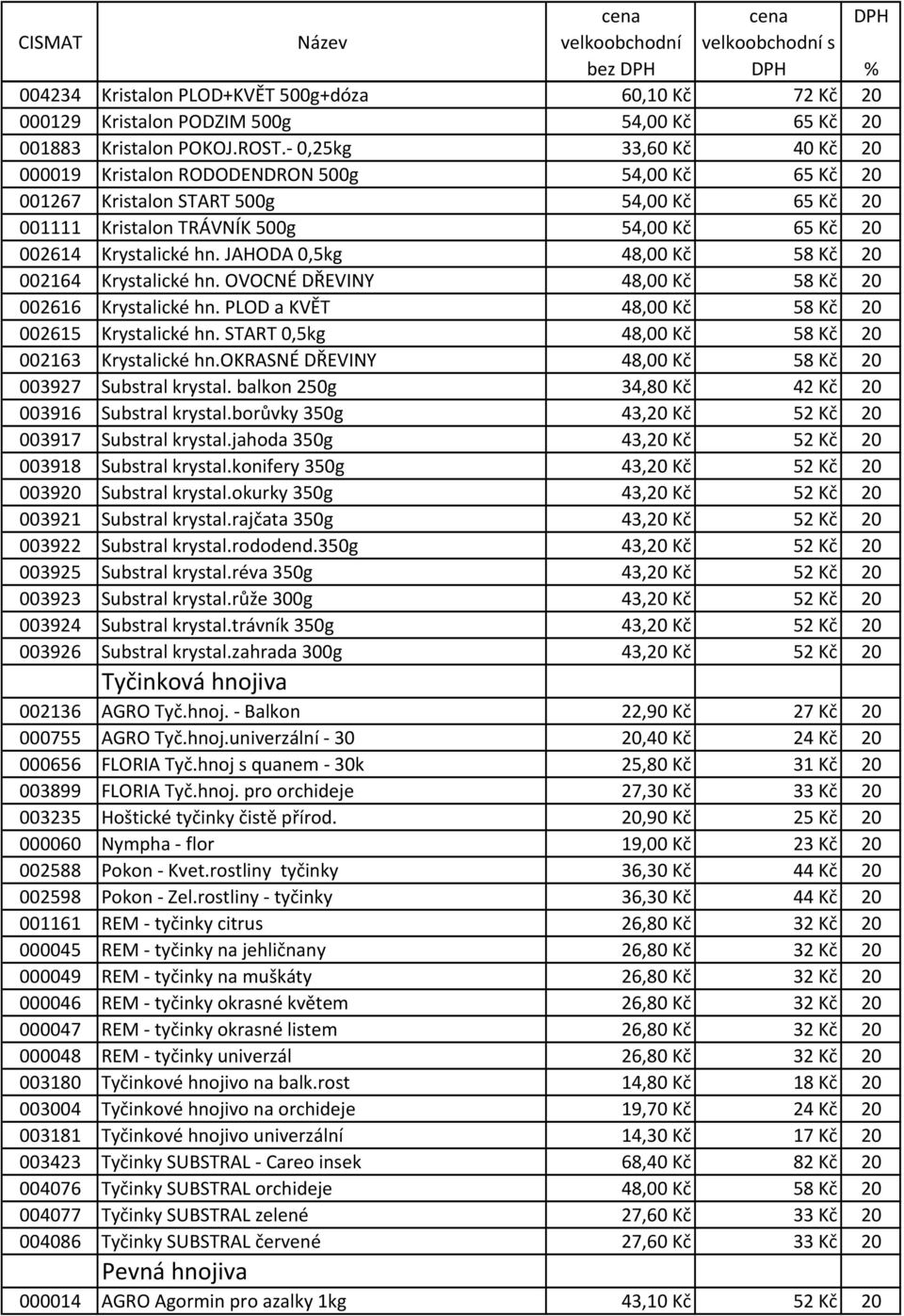 JAHODA 0,5kg 48,00 Kč 58 Kč 20 002164 Krystalické hn. OVOCNÉ DŘEVINY 48,00 Kč 58 Kč 20 002616 Krystalické hn. PLOD a KVĚT 48,00 Kč 58 Kč 20 002615 Krystalické hn.