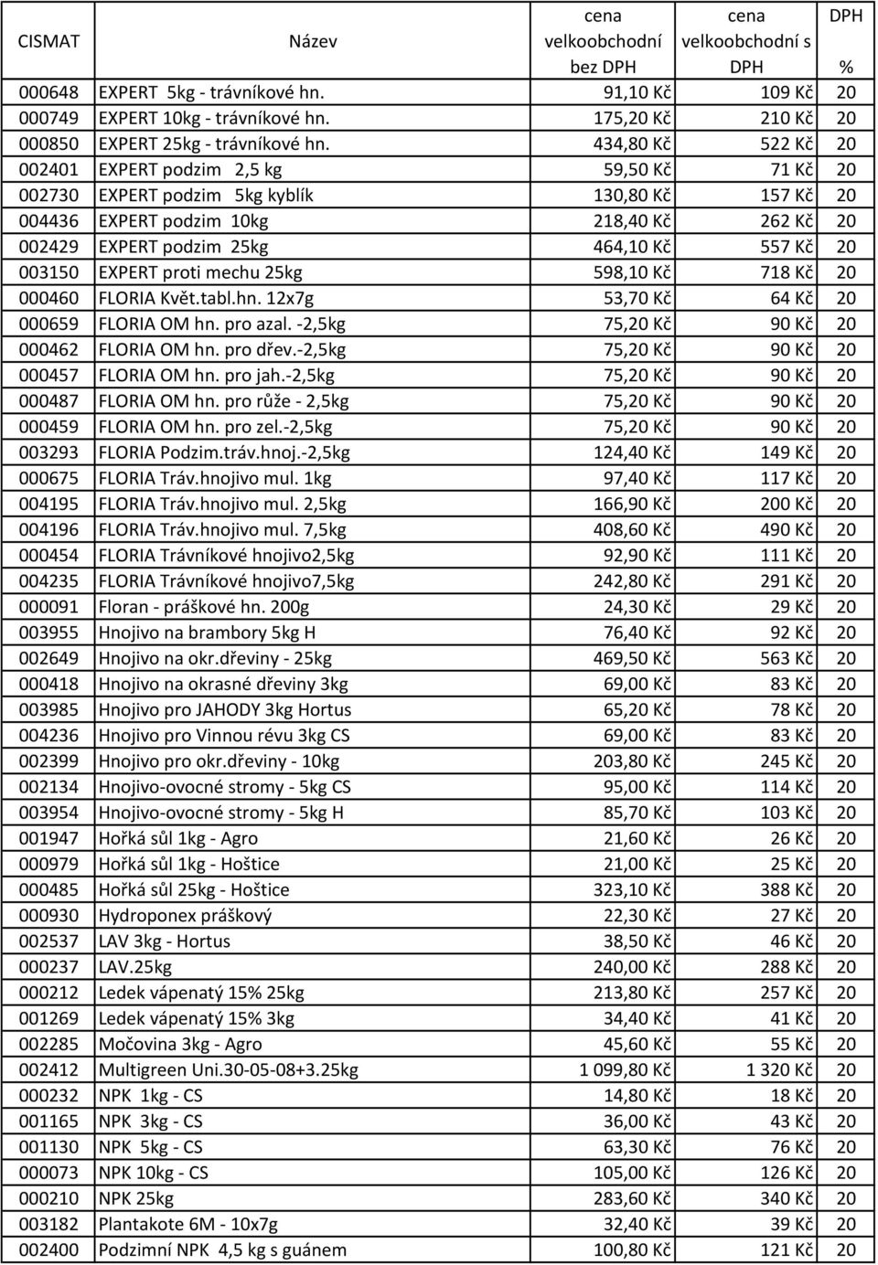 557 Kč 20 003150 EXPERT proti mechu 25kg 598,10 Kč 718 Kč 20 000460 FLORIA Květ.tabl.hn. 12x7g 53,70 Kč 64 Kč 20 000659 FLORIA OM hn. pro azal. -2,5kg 75,20 Kč 90 Kč 20 000462 FLORIA OM hn. pro dřev.