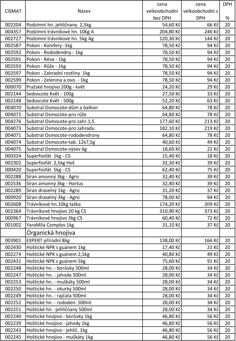 Kč 94 Kč 20 002597 Pokon - Zahradní rostliny 1kg 78,50 Kč 94 Kč 20 002599 Pokon - Zelenina a ovo.