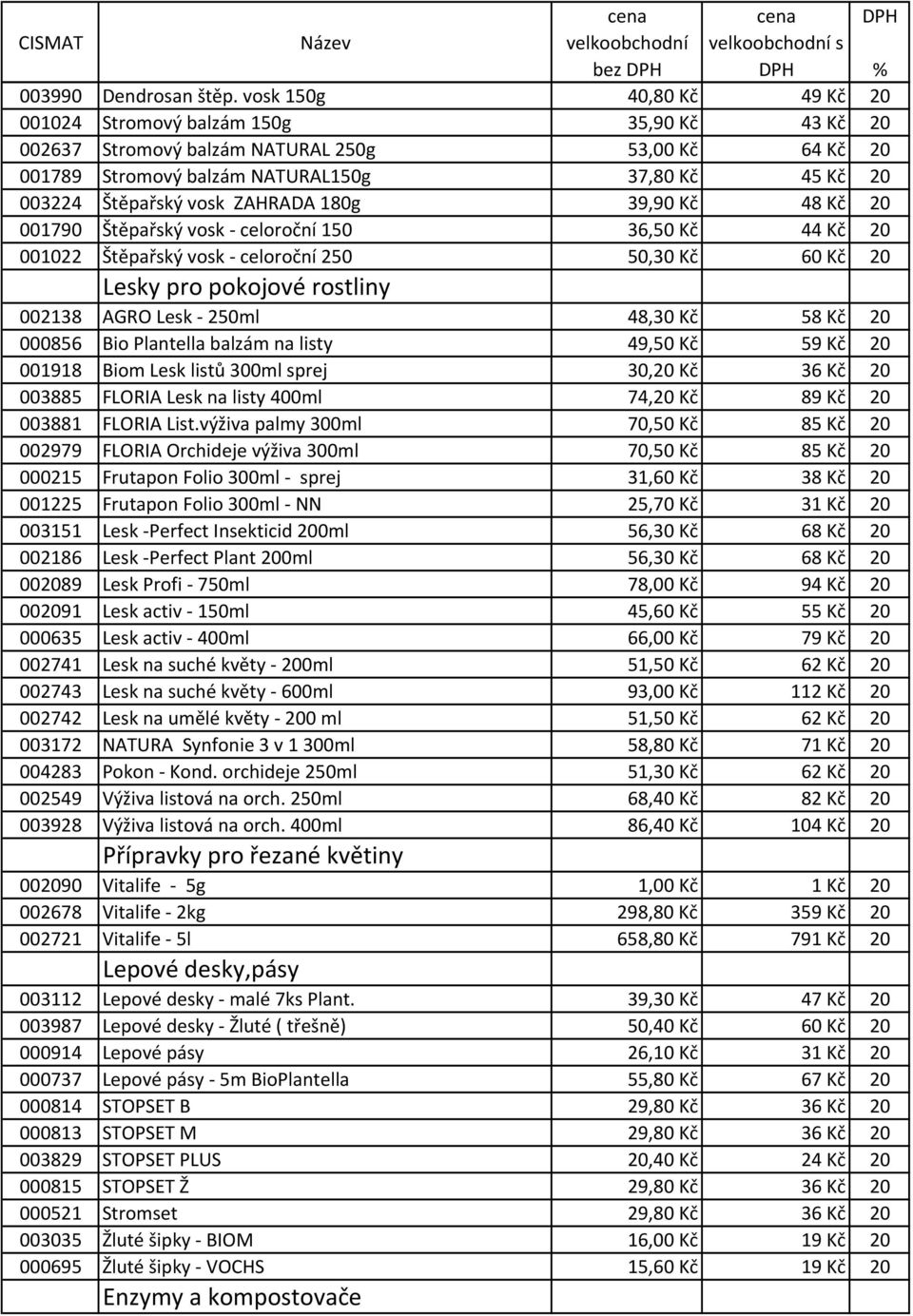 vosk ZAHRADA 180g 39,90 Kč 48 Kč 20 001790 Štěpařský vosk - celoroční 150 36,50 Kč 44 Kč 20 001022 Štěpařský vosk - celoroční 250 50,30 Kč 60 Kč 20 Lesky pro pokojové rostliny 002138 AGRO Lesk -