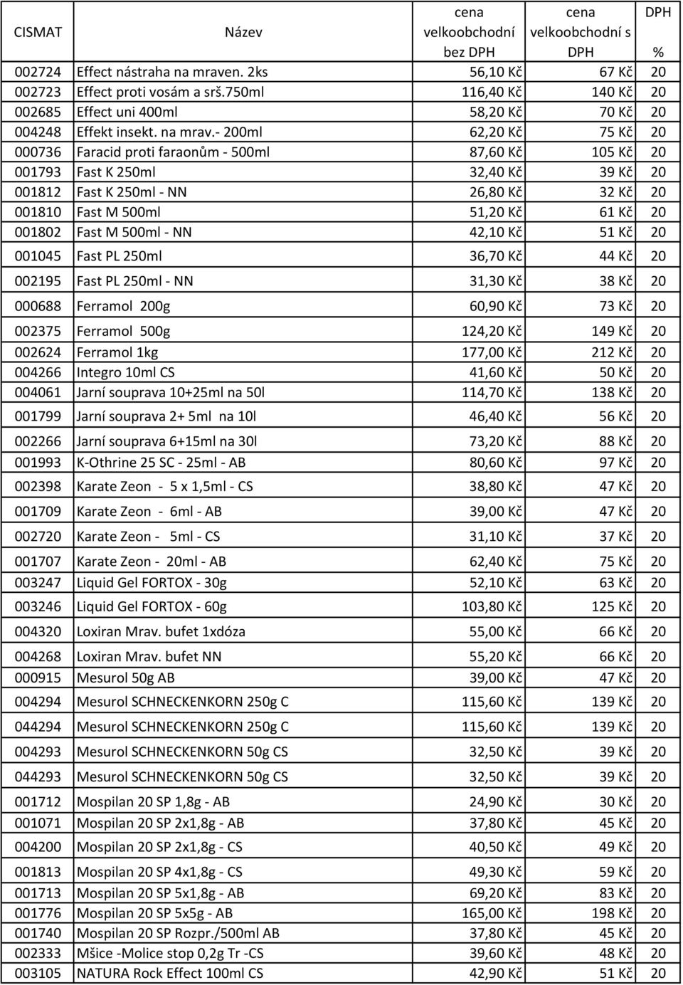 - 200ml 62,20 Kč 75 Kč 20 000736 Faracid proti faraonům - 500ml 87,60 Kč 105 Kč 20 001793 Fast K 250ml 32,40 Kč 39 Kč 20 001812 Fast K 250ml - NN 26,80 Kč 32 Kč 20 001810 Fast M 500ml 51,20 Kč 61 Kč