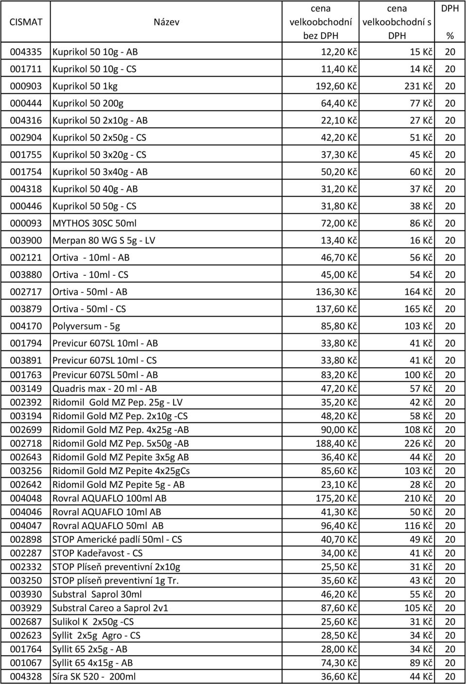 - AB 31,20 Kč 37 Kč 20 000446 Kuprikol 50 50g - CS 31,80 Kč 38 Kč 20 000093 MYTHOS 30SC 50ml 72,00 Kč 86 Kč 20 003900 Merpan 80 WG S 5g - LV 13,40 Kč 16 Kč 20 002121 Ortiva - 10ml - AB 46,70 Kč 56 Kč