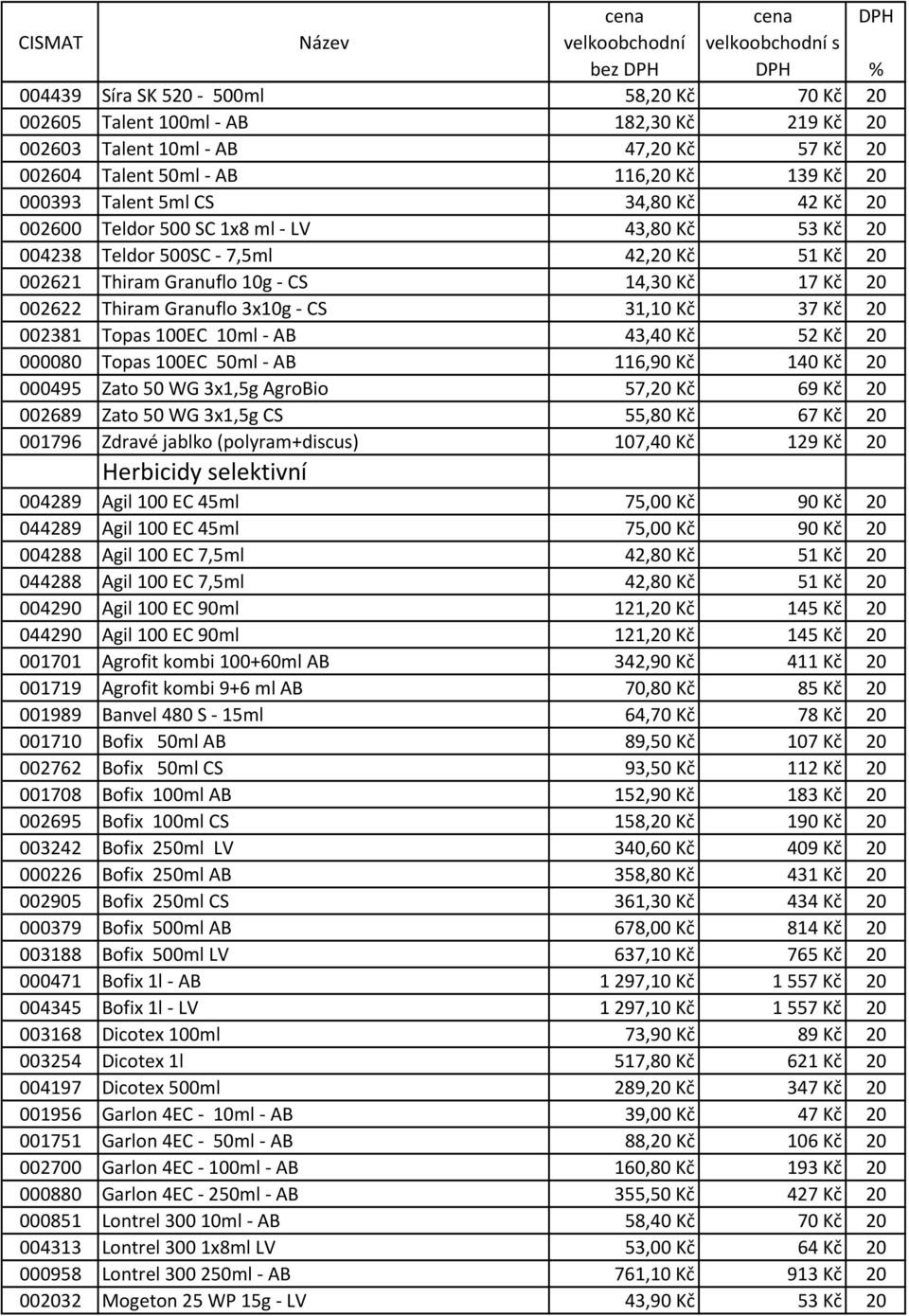 CS 31,10 Kč 37 Kč 20 002381 Topas 100EC 10ml - AB 43,40 Kč 52 Kč 20 000080 Topas 100EC 50ml - AB 116,90 Kč 140 Kč 20 000495 Zato 50 WG 3x1,5g AgroBio 57,20 Kč 69 Kč 20 002689 Zato 50 WG 3x1,5g CS