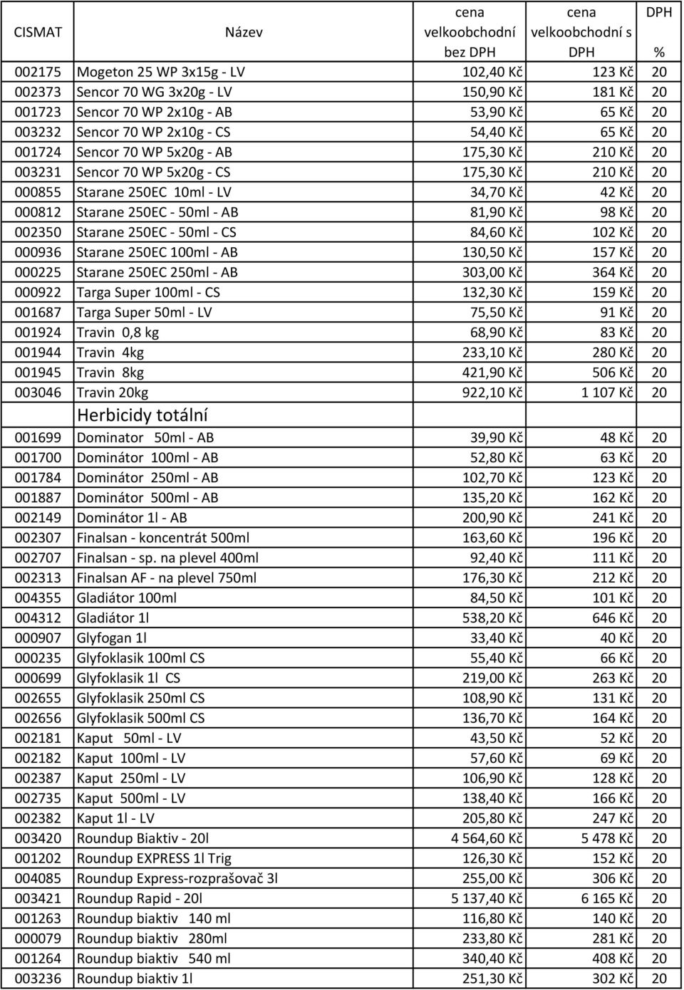 Kč 98 Kč 20 002350 Starane 250EC - 50ml - CS 84,60 Kč 102 Kč 20 000936 Starane 250EC 100ml - AB 130,50 Kč 157 Kč 20 000225 Starane 250EC 250ml - AB 303,00 Kč 364 Kč 20 000922 Targa Super 100ml - CS