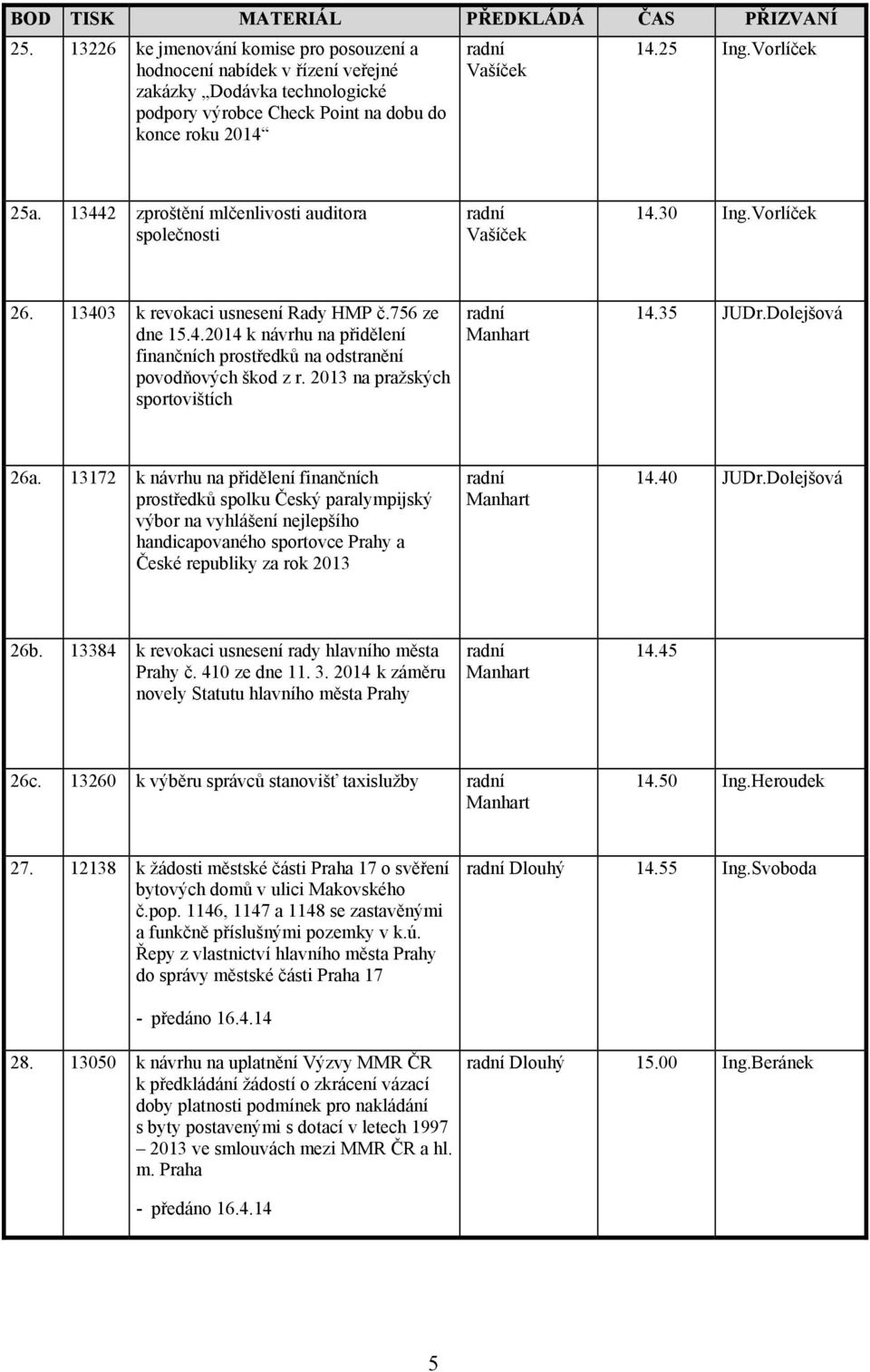 13442 zproštění mlčenlivosti auditora společnosti 14.30 Ing.Vorlíček 26. 13403 k revokaci usnesení Rady HMP č.756 ze dne 15.4.2014 k návrhu na přidělení finančních prostředků na odstranění povodňových škod z r.