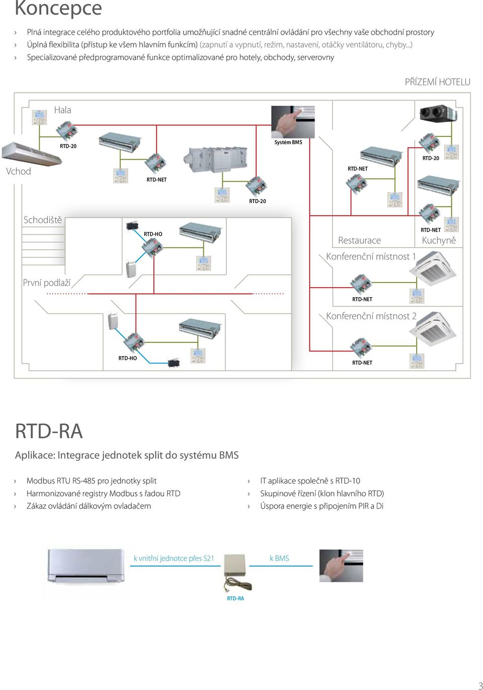 ..) Specializované předprogramované funkce optimalizované pro hotely, obchody, serverovny PŘÍZEÍ HOTELU Hala RTD-20 Systém BS RTD-20 Vchod RTD-20 Schodiště RTD-HO Restaurace Kuchyně Konferenční