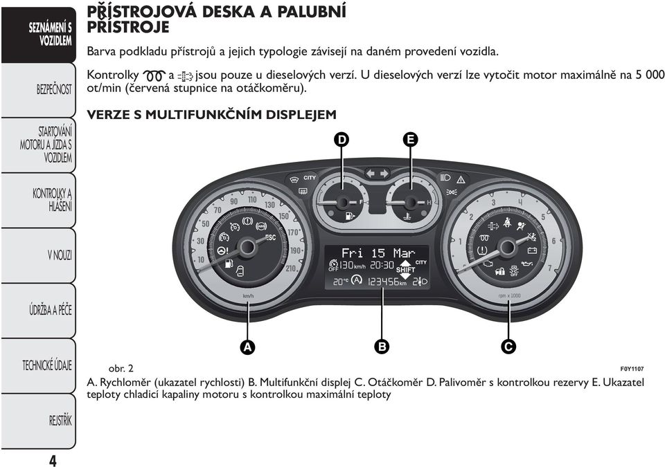 U dieselových verzí lze vytočit motor maximálně na 5 000 ot/min (červená stupnice na otáčkoměru).