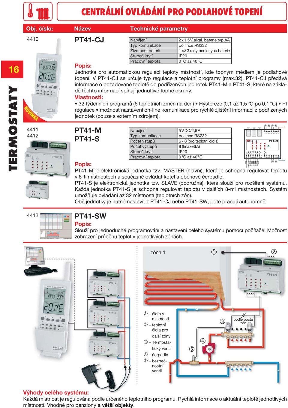 V PT41-CJ se určuje typ regulace a teplotní programy (max.32).