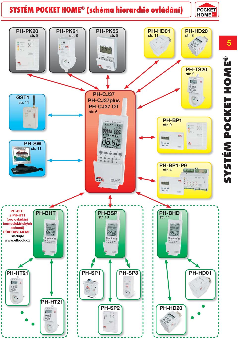 6 PH-BP1 str. 9 PH-SW str. 11 PH-BP1-P9 str.