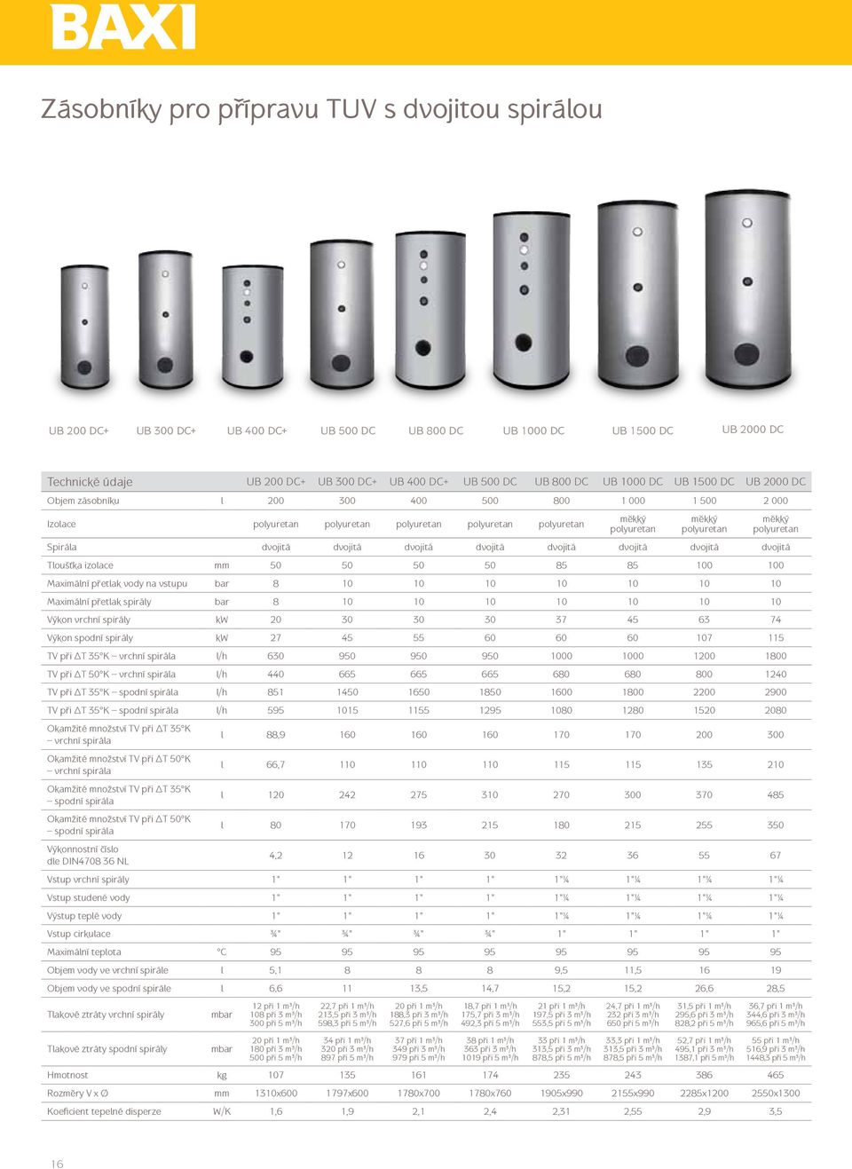 polyuretan Spirála dvojitá dvojitá dvojitá dvojitá dvojitá dvojitá dvojitá dvojitá Tloušťka izolace mm 50 50 50 50 85 85 100 100 Maximální přetlak vody na vstupu bar 8 10 10 10 10 10 10 10 Maximální
