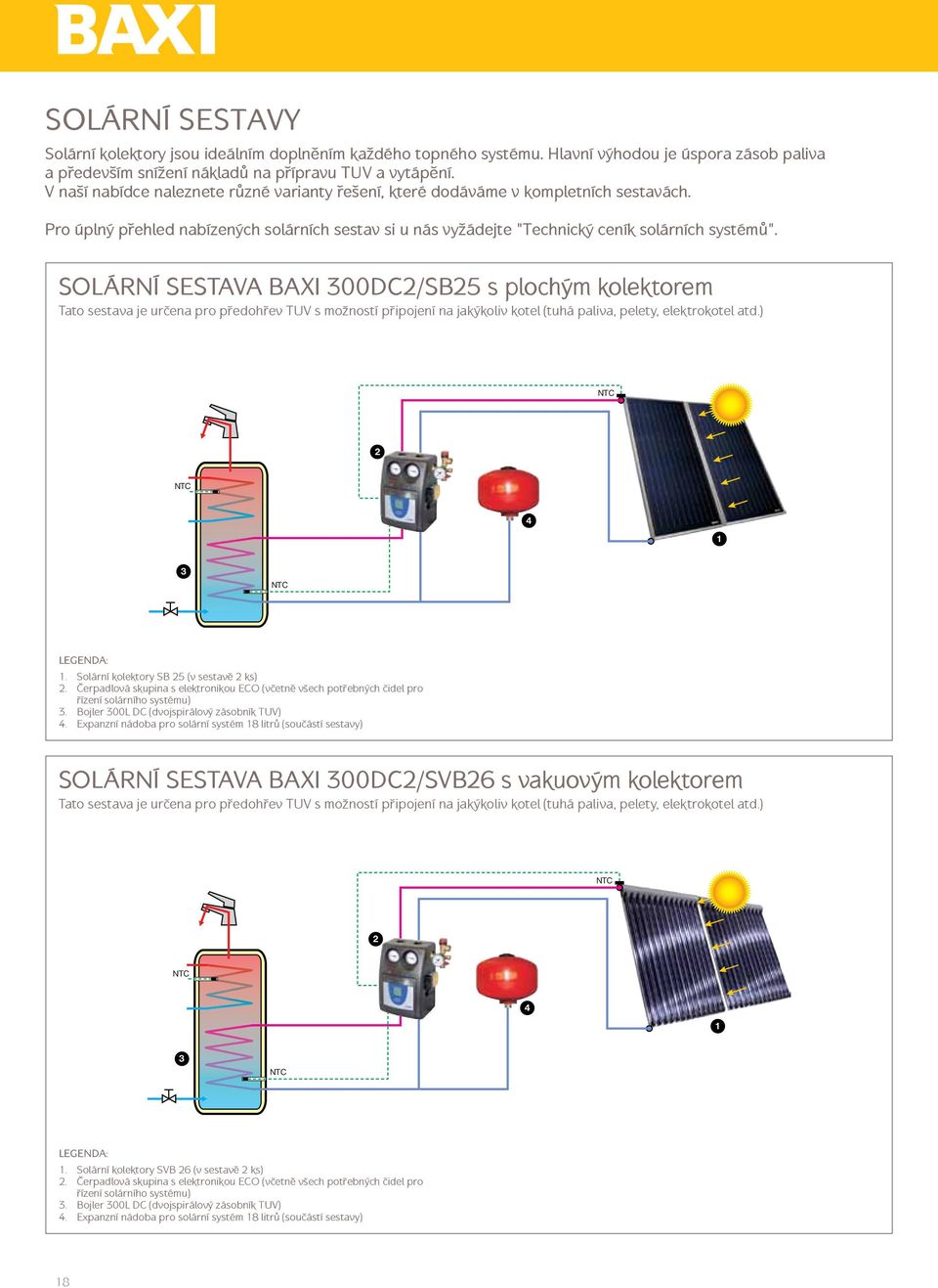 SOLÁRNÍ SESTAVA BAXI 300DC2/SB25 s plochým kolektorem Tato sestava je určena pro předohřev TUV s možností připojení na jakýkoliv kotel (tuhá paliva, pelety, elektrokotel atd.