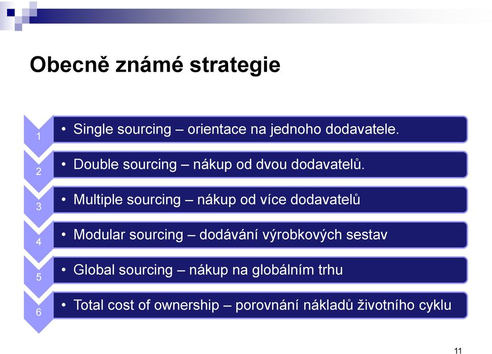 Multiple sourcing nákup od více dodavatelů Modular sourcing dodávání