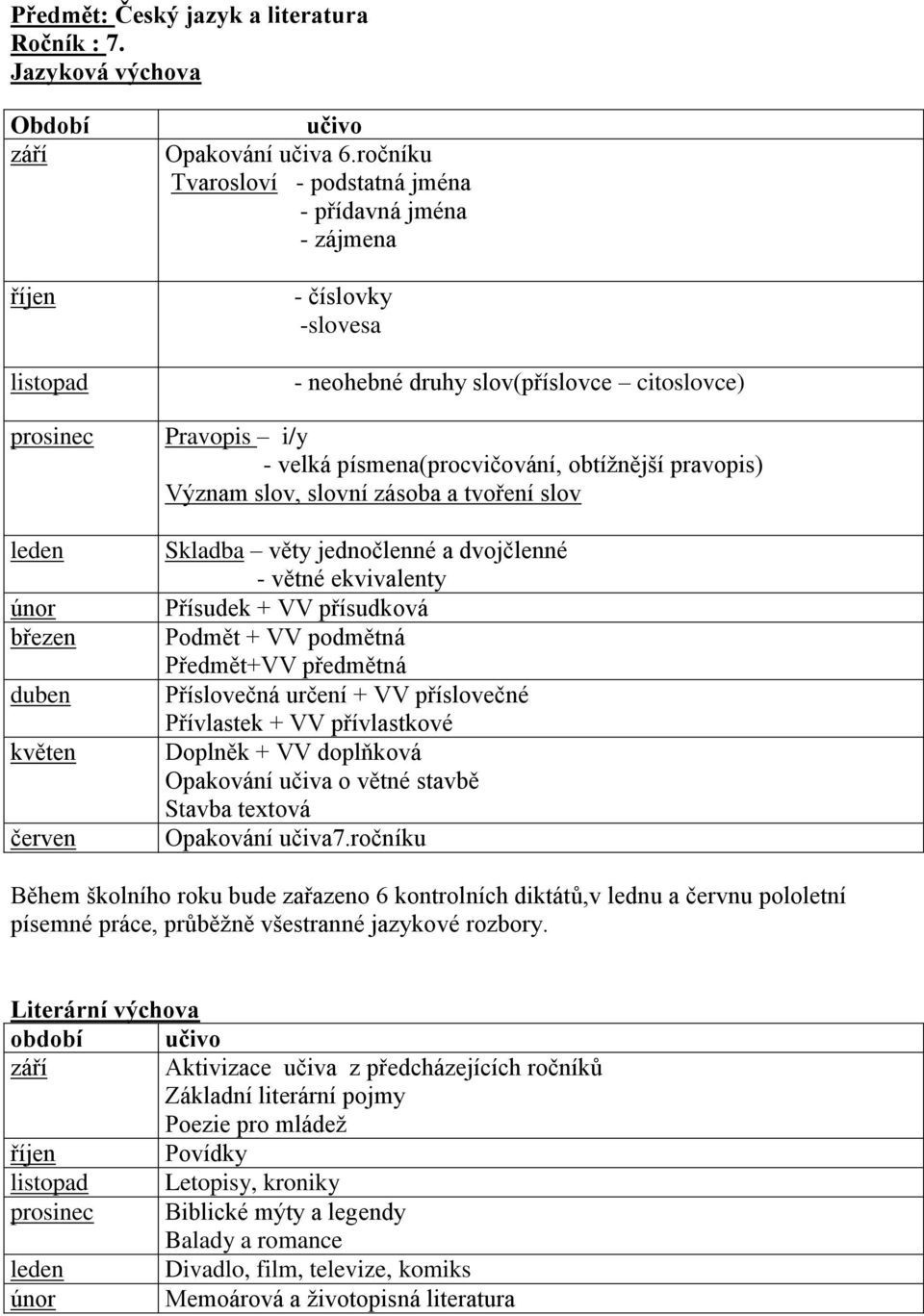 slov, slovní zásoba a tvoření slov Skladba věty jednočlenné a dvojčlenné - větné ekvivalenty Přísudek + VV přísudková Podmět + VV podmětná Předmět+VV předmětná Příslovečná určení + VV příslovečné