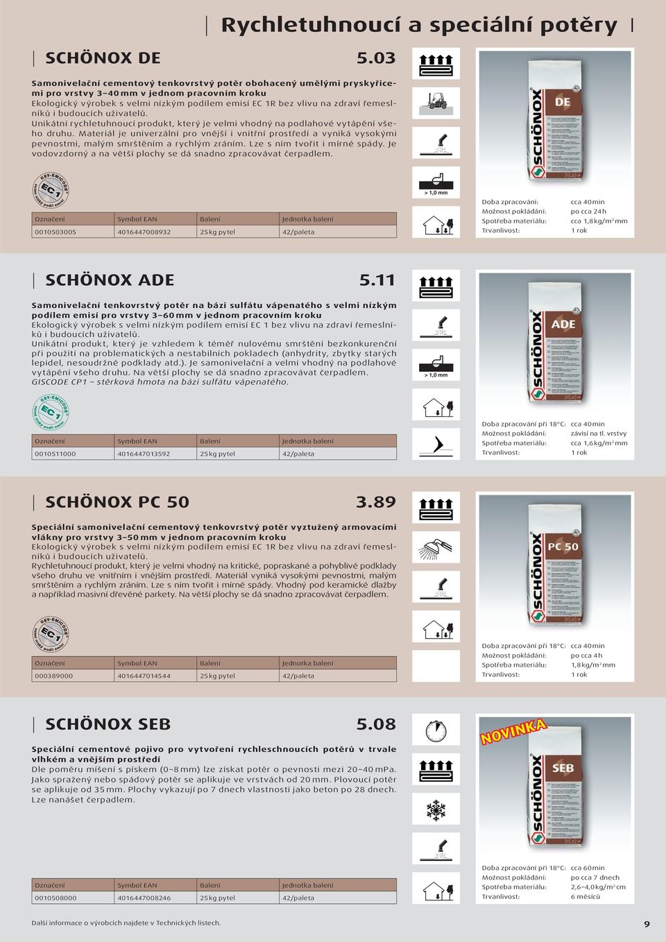 řemeslníků Unikátní rychletuhnoucí produkt, který je velmi vhodný na podlahové vytápění všeho druhu.