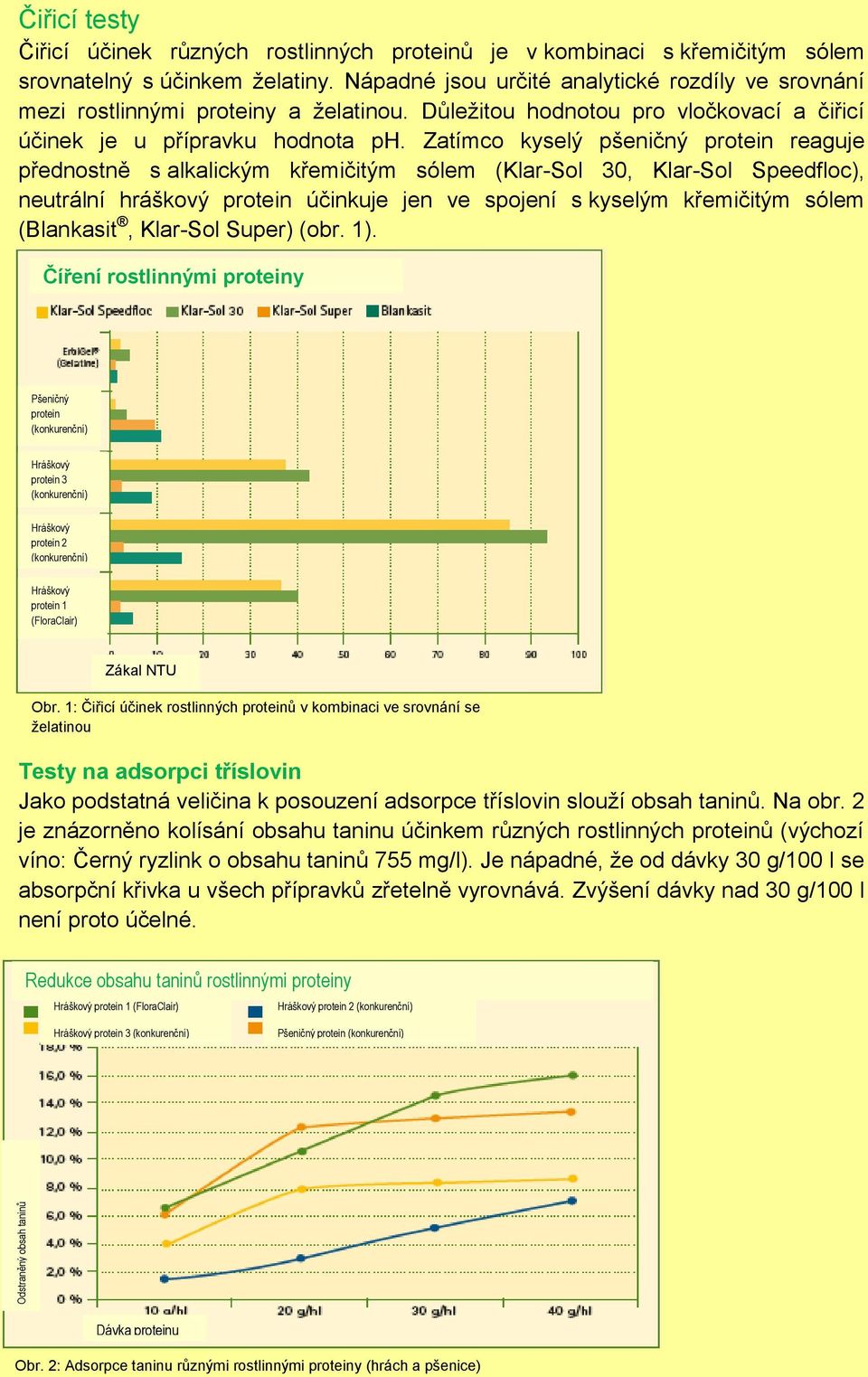 Zatímco kyselý pšeničný protein reaguje přednostně s alkalickým křemičitým sólem (Klar-Sol 30, Klar-Sol Speedfloc), neutrální hráškový protein účinkuje jen ve spojení s kyselým křemičitým sólem