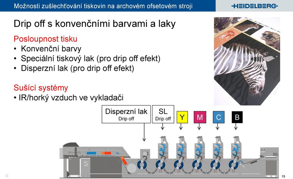 Disperzní lak (pro drip off efekt) Sušící systémy IR/horký