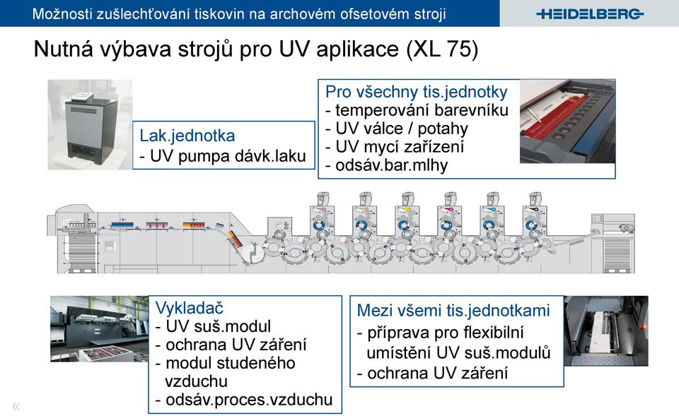 jednotky - temperování barevníku - UV válce / potahy - UV mycí zařízení - odsáv.bar.mlhy «Vykladač - UV suš.