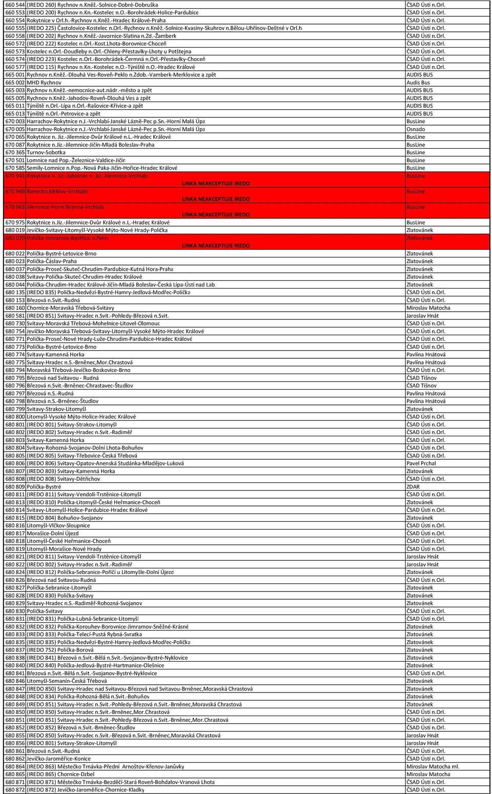 kněž.-javornice-slatina n.zd.-žamberk ČSAD Ústí n.orl. 660572 (IREDO 222) Kostelec n.orl.-kost.lhota-borovnice-choceň ČSAD Ústí n.orl. 660573 Kostelec n.orl.-doudleby n.orl.-chleny-přestavlky-lhoty u Potštejna ČSAD Ústí n.