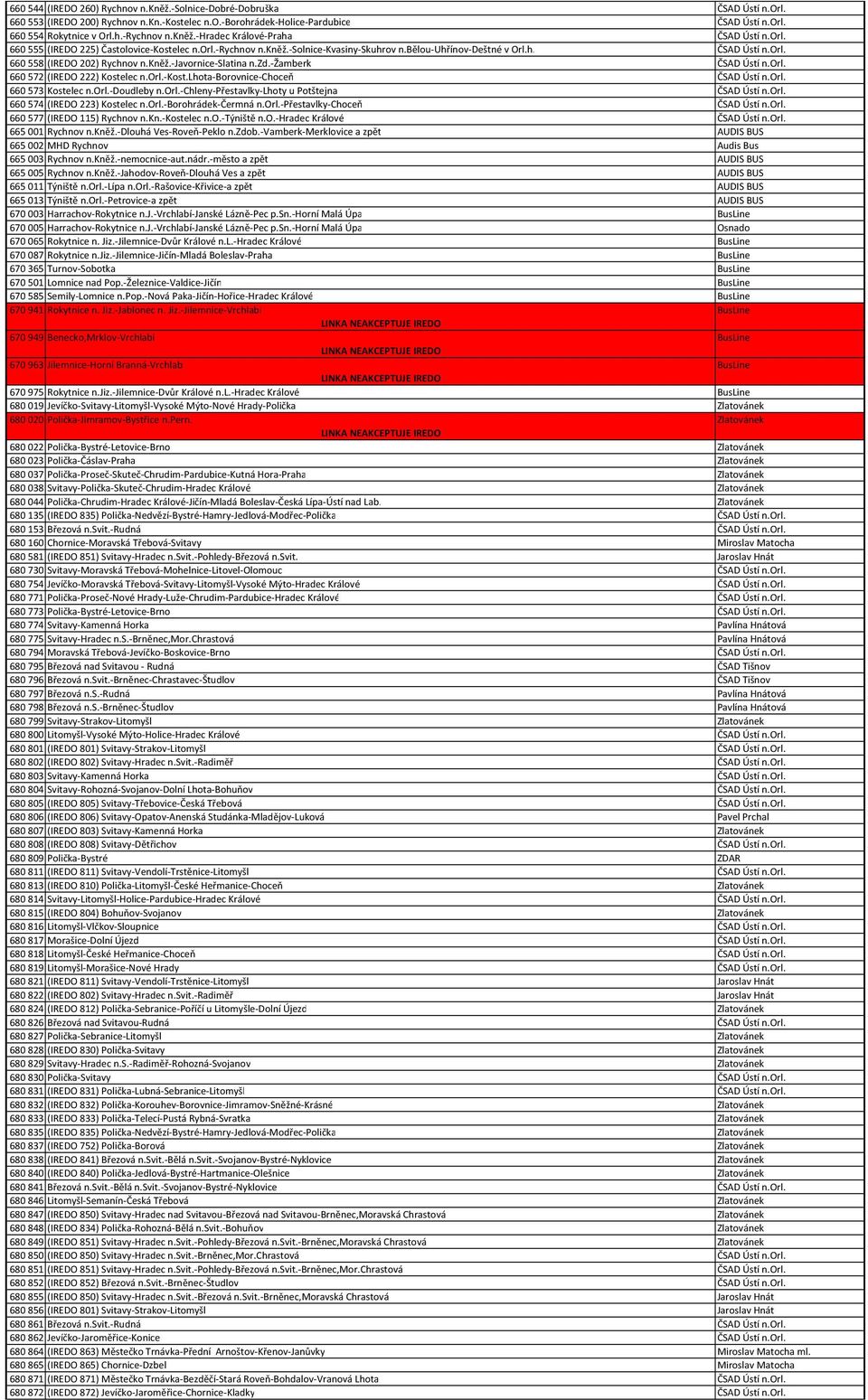 LINKA NEAKCEPTUJE IREDO - PDF Free Download