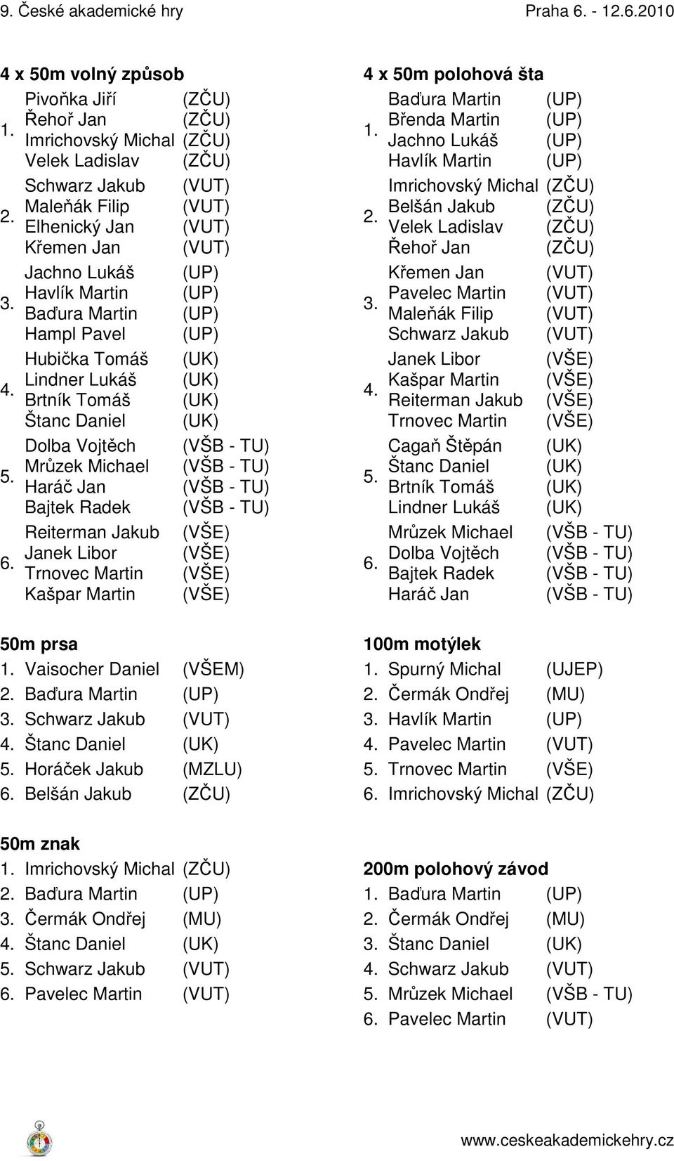 Brtník Tomáš (UK) Štanc Daniel (UK) Dolba Vojtěch (VŠB - TU) Mrůzek Michael (VŠB - TU) 5. Haráč Jan (VŠB - TU) Bajtek Radek (VŠB - TU) Reiterman Jakub (VŠE) Janek Libor (VŠE) 6.