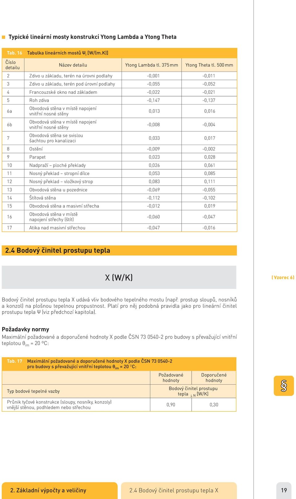 Obvodová stěna v místě napojení vnitřní nosné stěny Obvodová stěna v místě napojení vnitřní nosné stěny 0,013 0,016-0,008-0,004 7 Obvodová stěna se svislou šachtou pro kanalizaci 0,033 0,017 8 Ostění