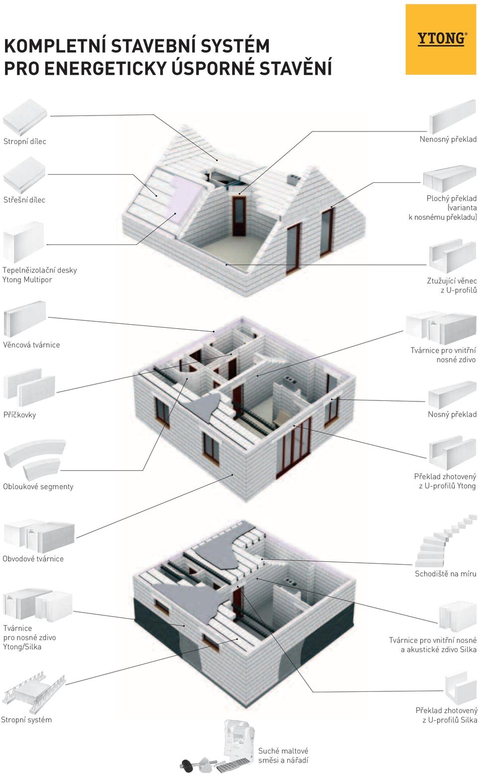 Příčkovky Nosný překlad Obloukové segmenty Překlad zhotovený z U-profilů Ytong Obvodové tvárnice Schodiště na míru Tvárnice pro nosné