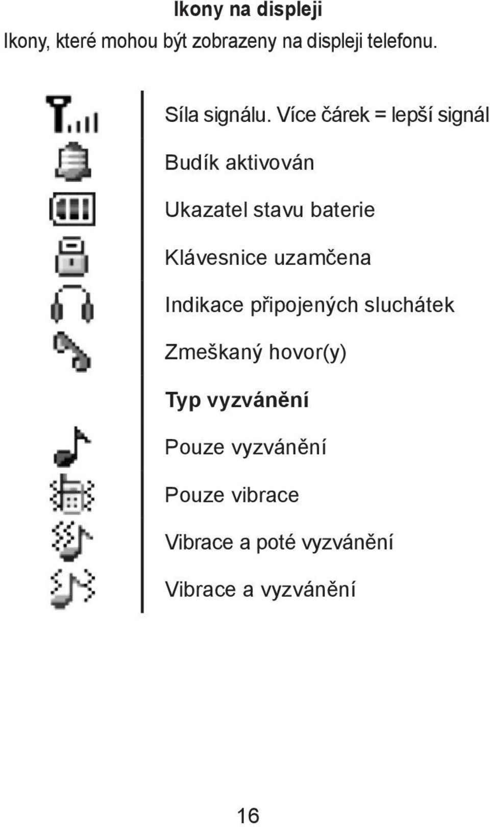 . stavu baterie Klávesnice uzamčena Indikace připojených sluchátek Zmeškaný