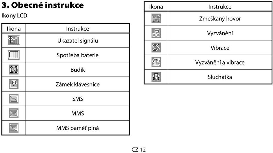 klávesnice SMS MMS MMS paměť plná Ikona Instrukce